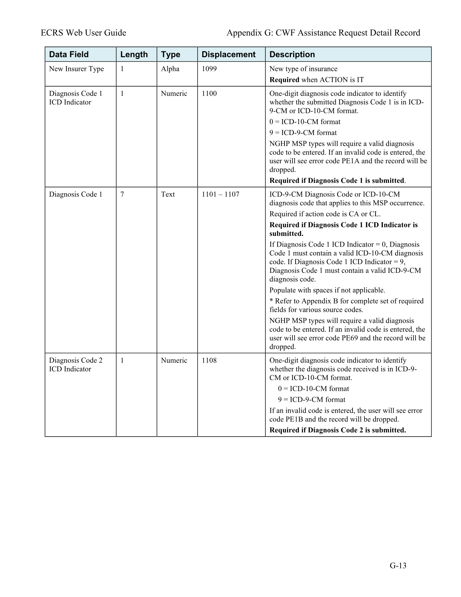 Complete printed PDF page 184