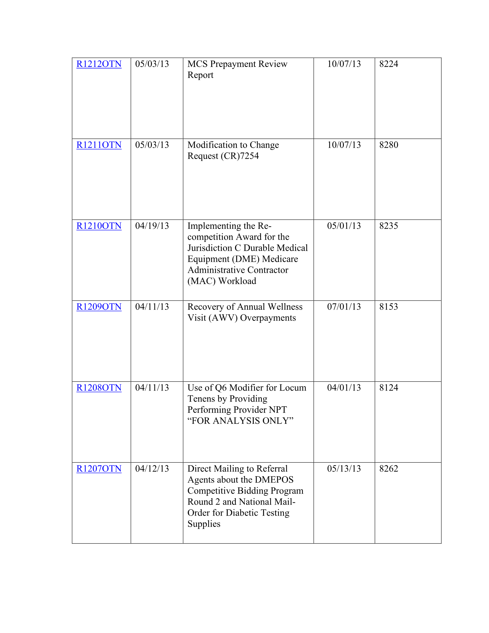 Complete printed PDF page 276