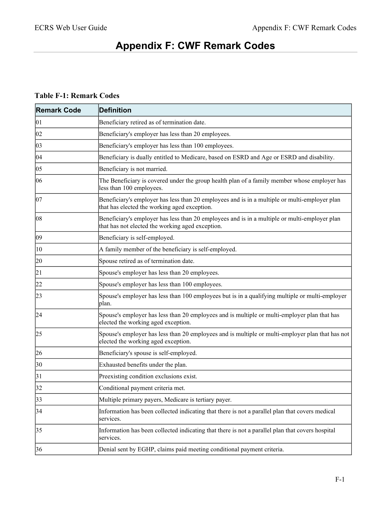 Complete printed PDF page 170