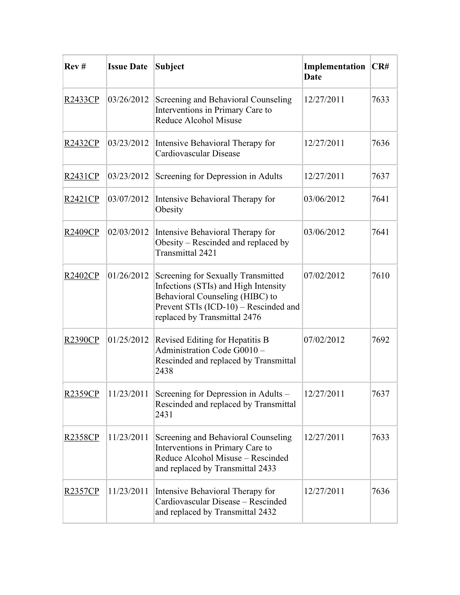 Complete printed PDF page 232