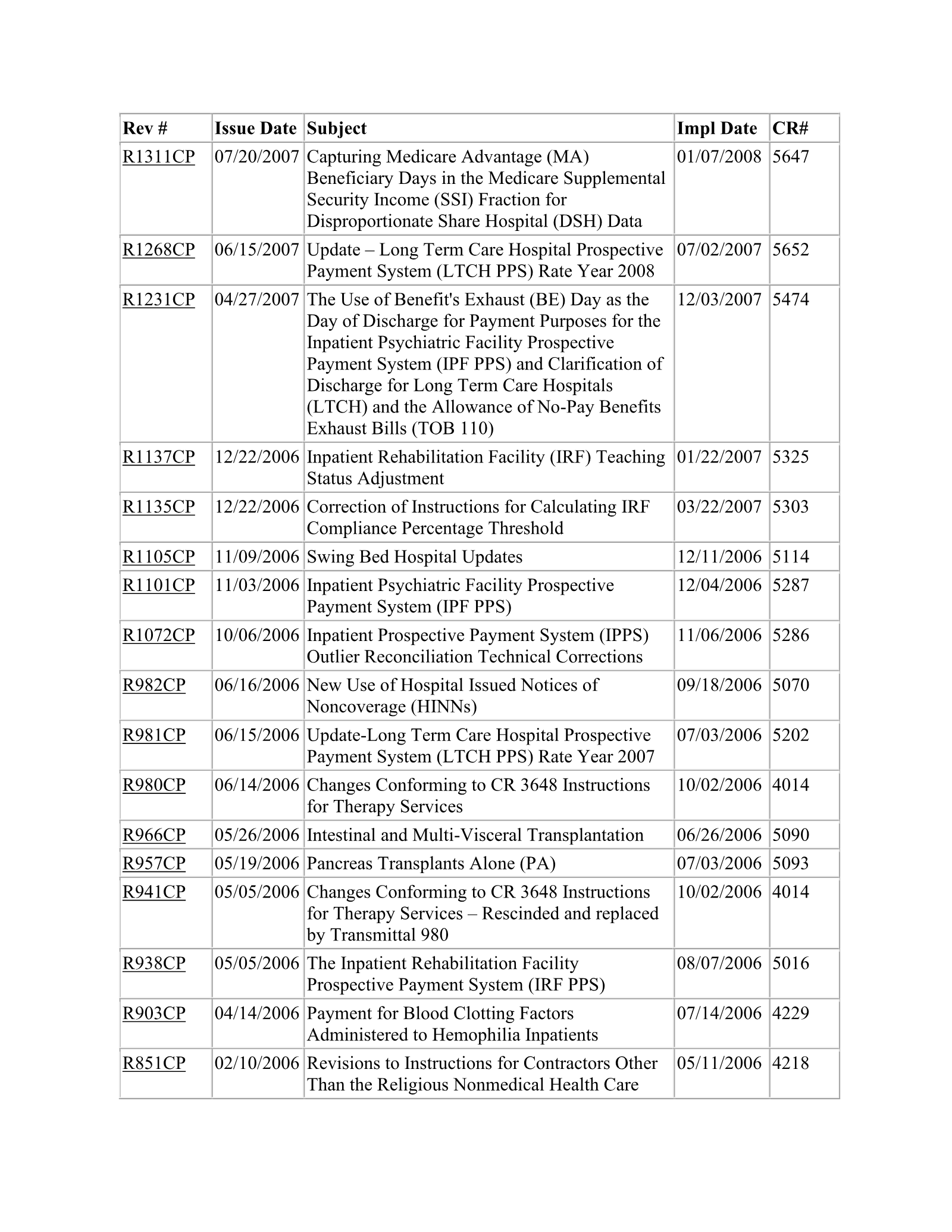Complete printed PDF page 405