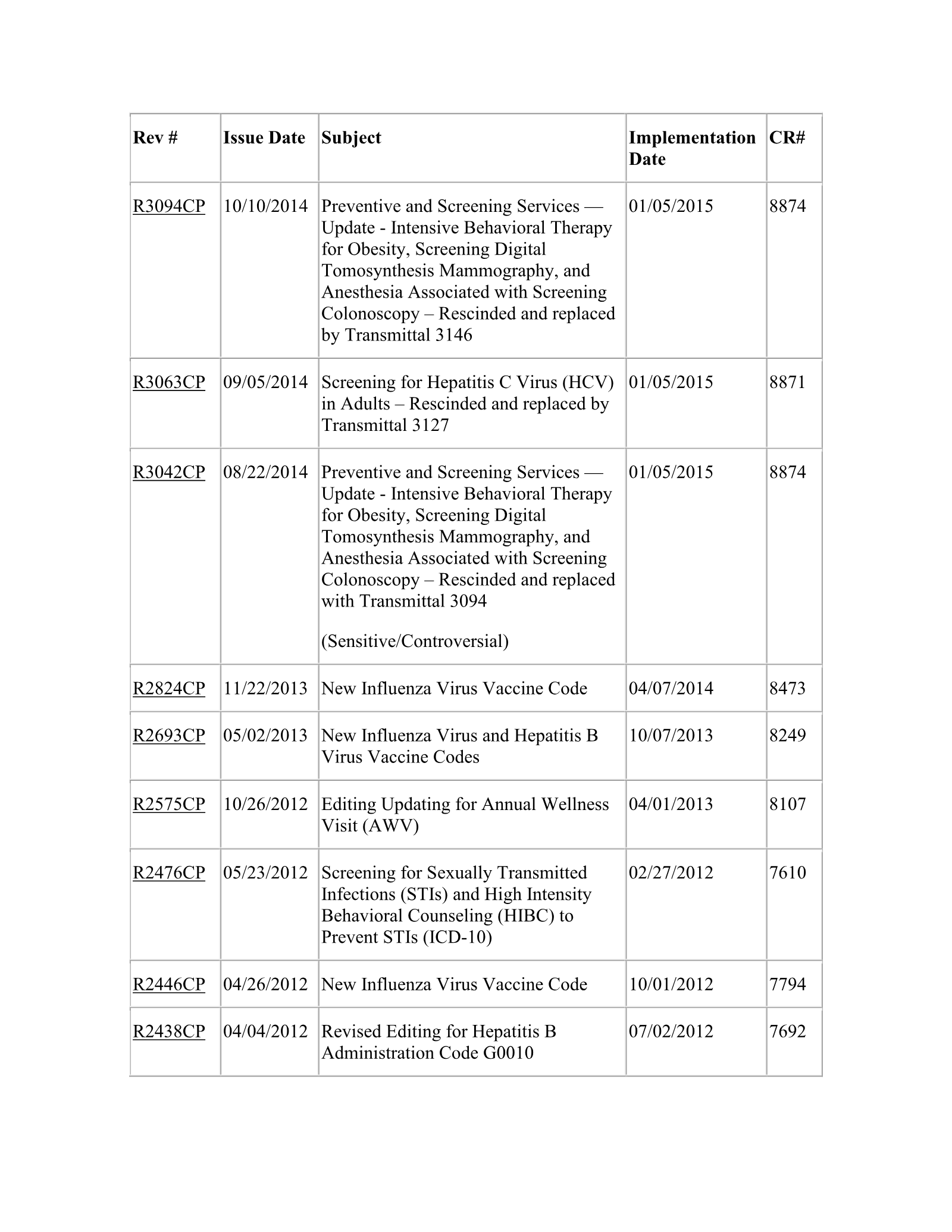 Complete printed PDF page 231