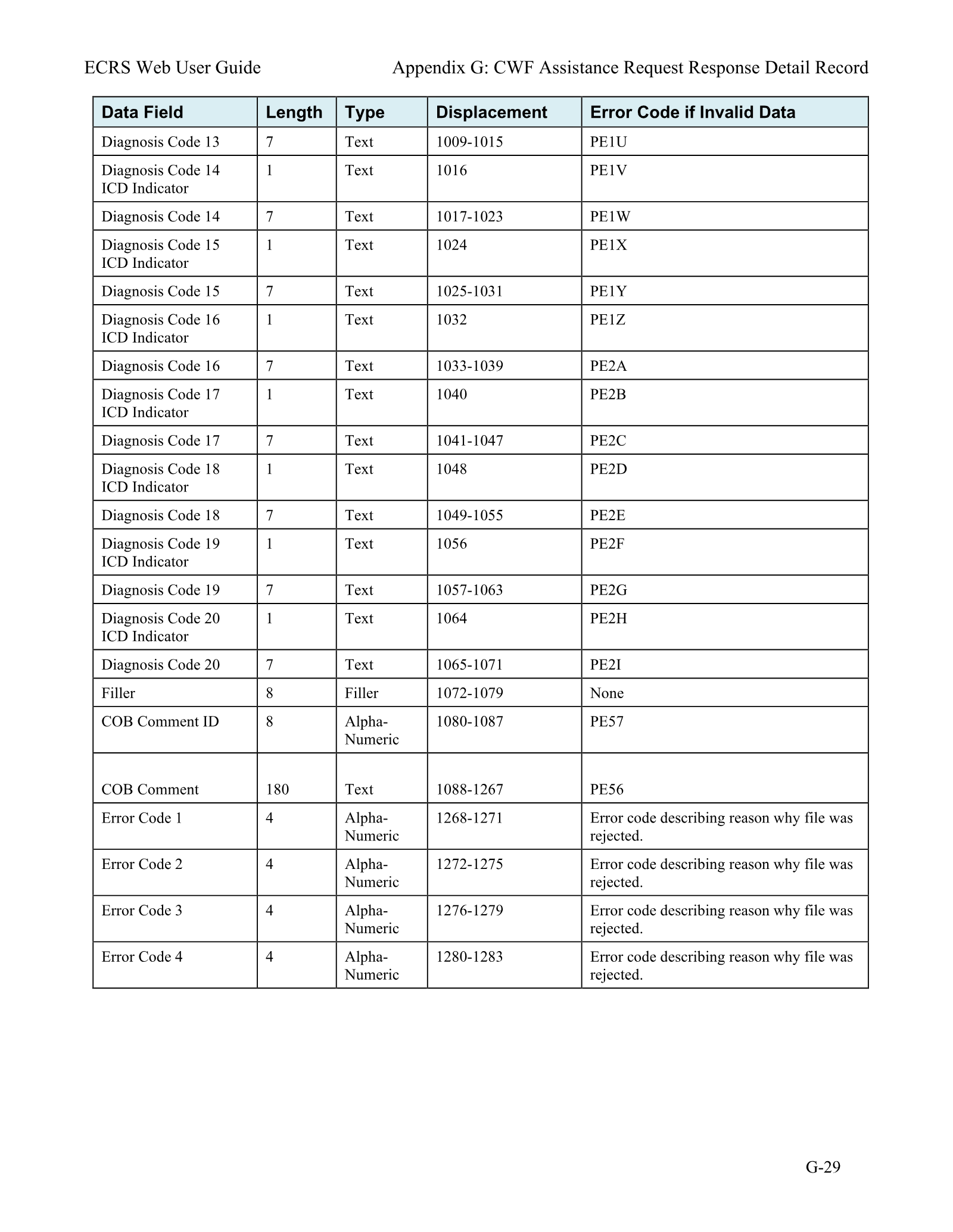 Complete printed PDF page 200