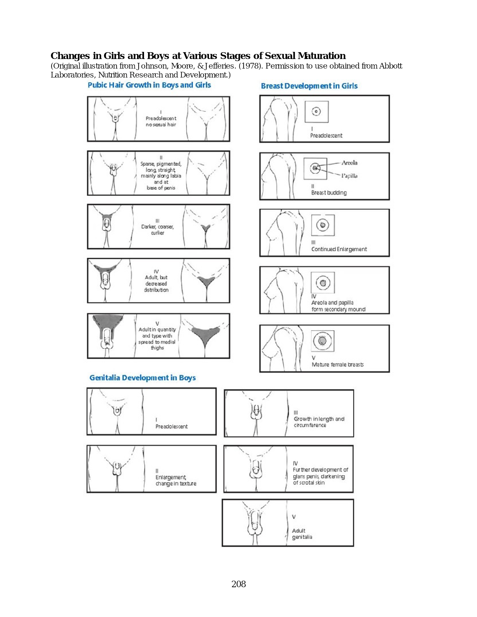 Complete printed PDF page 214