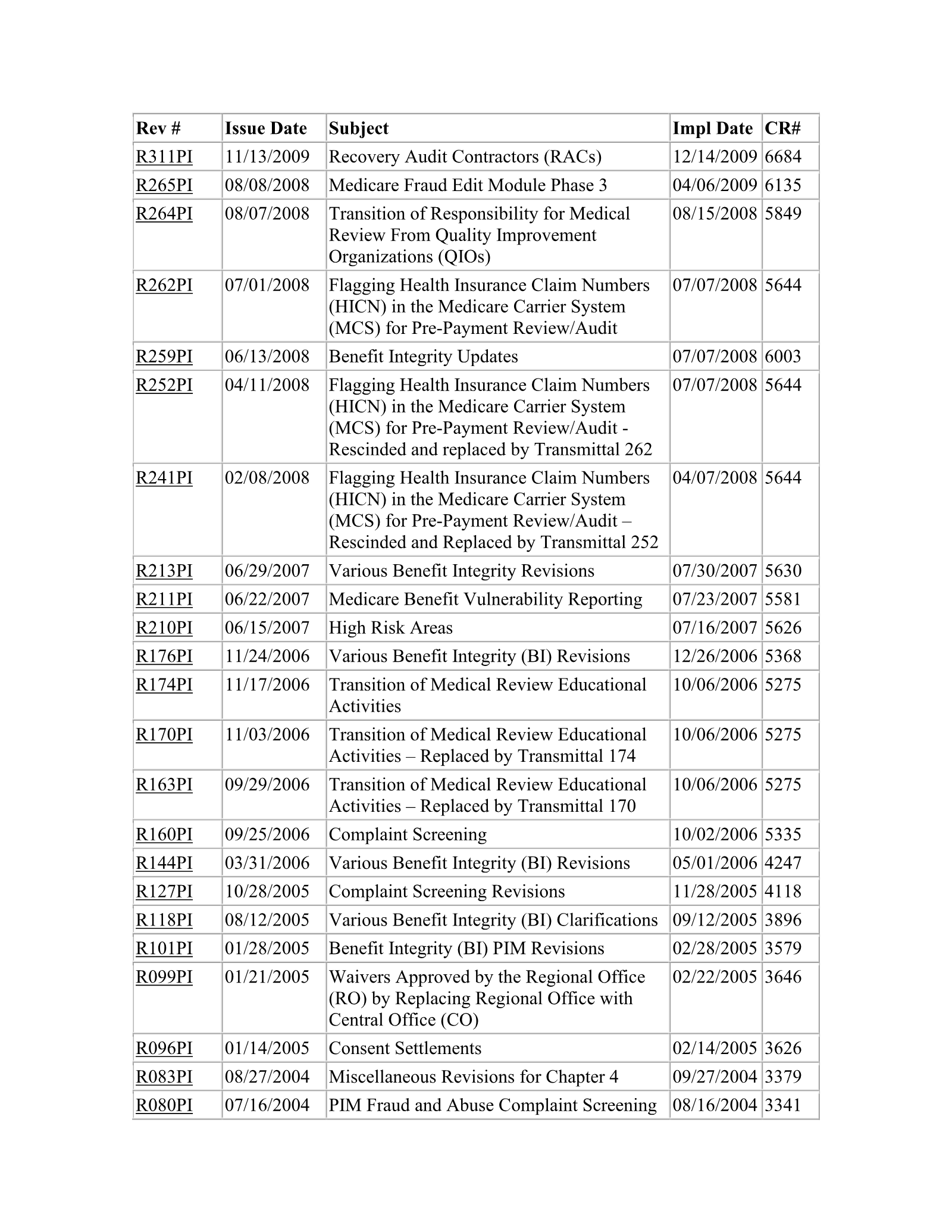 Complete printed PDF page 143