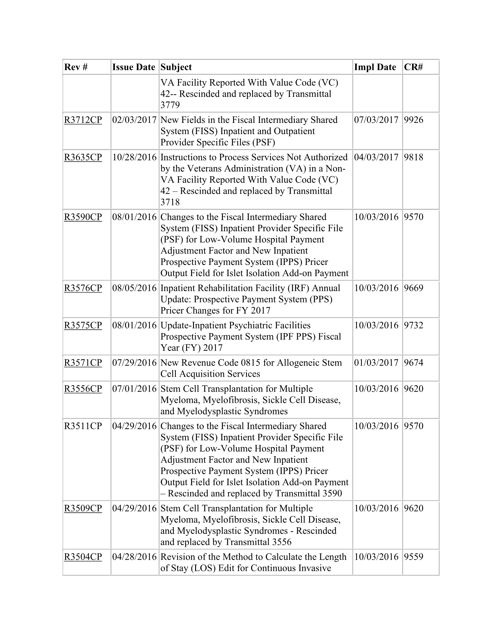 Complete printed PDF page 395