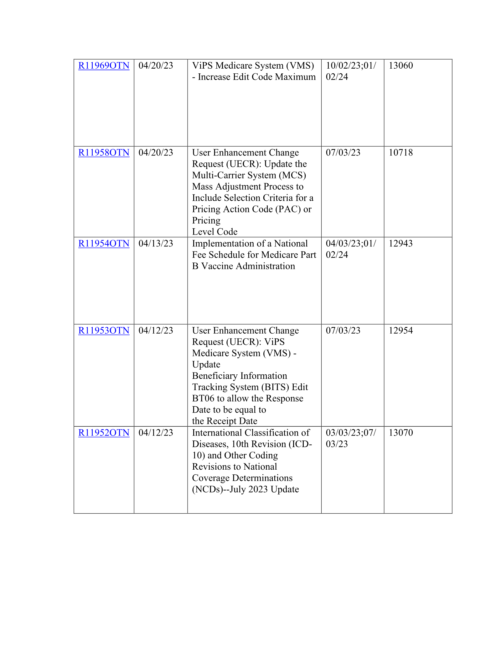 Complete printed PDF page 56