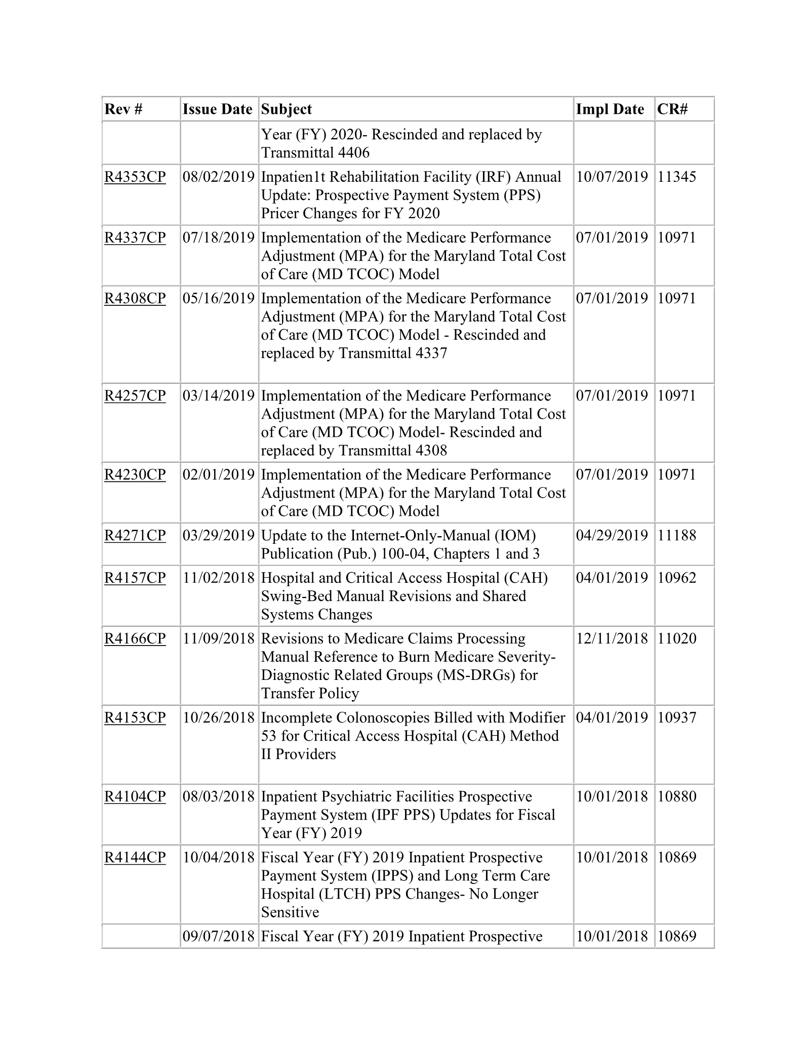 Complete printed PDF page 393
