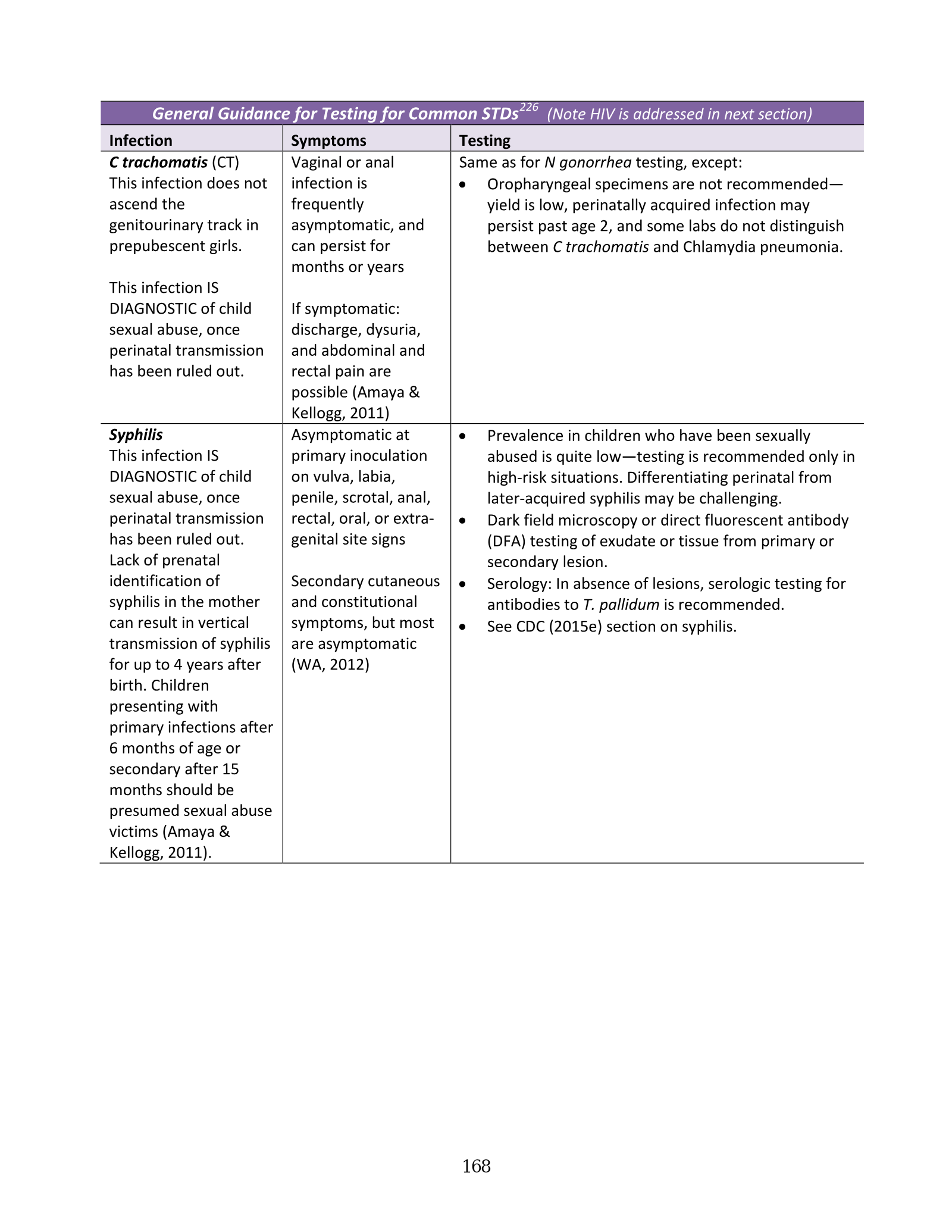 Complete printed PDF page 174