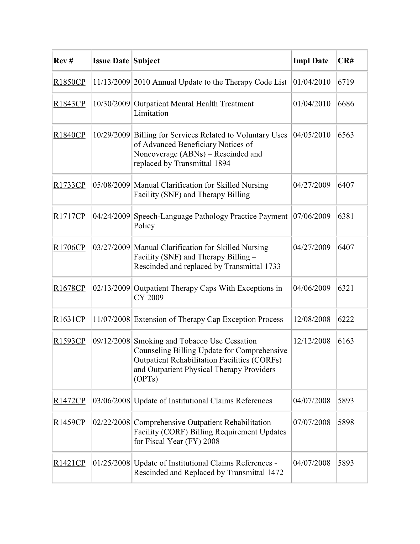 Complete printed PDF page 126