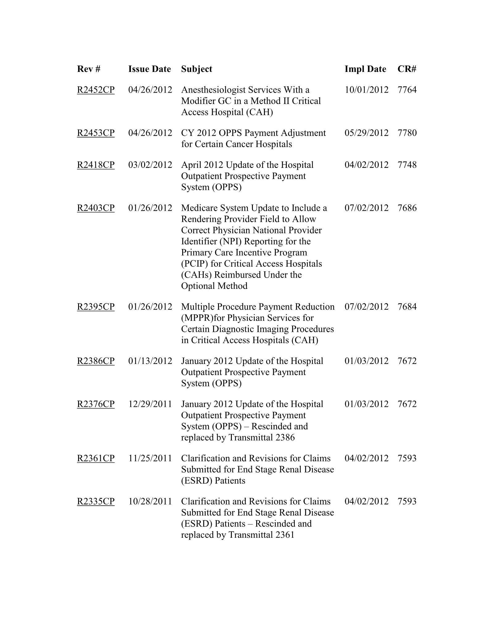 Complete printed PDF page 252