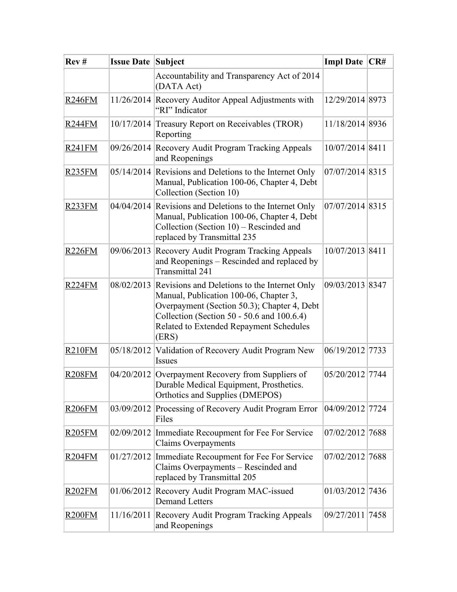 Complete printed PDF page 110
