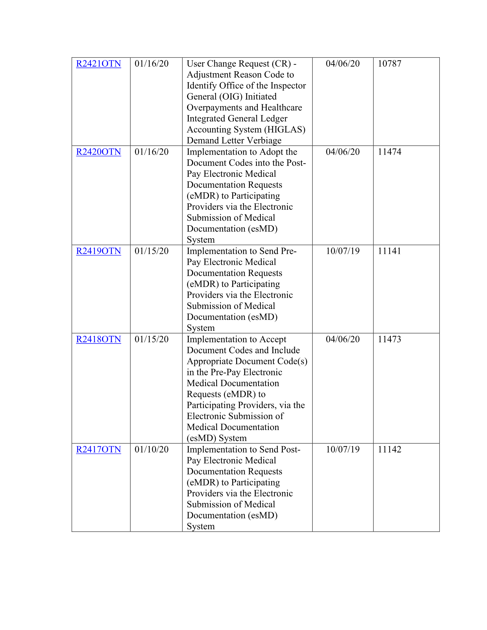 Complete printed PDF page 122