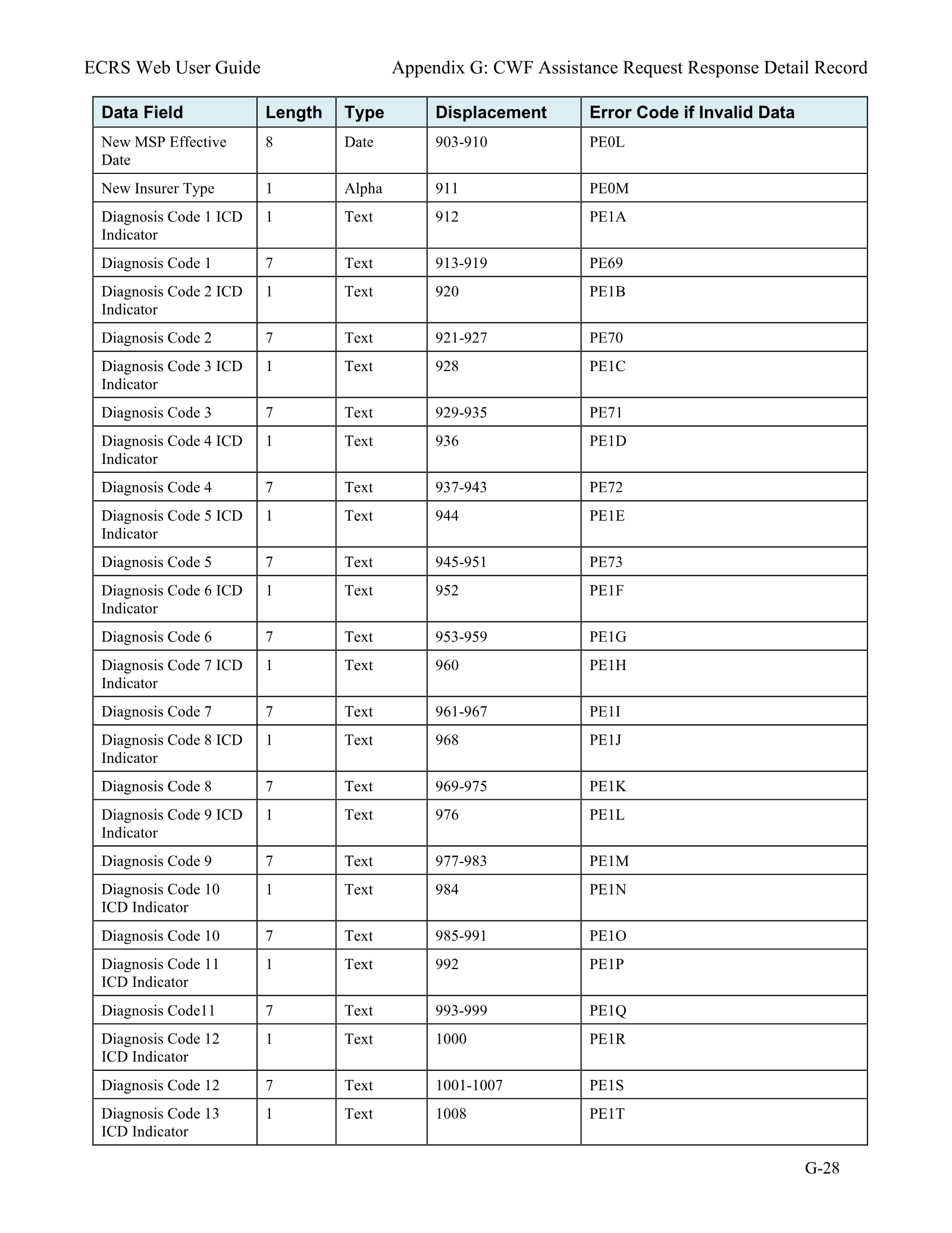 Complete printed PDF page 199