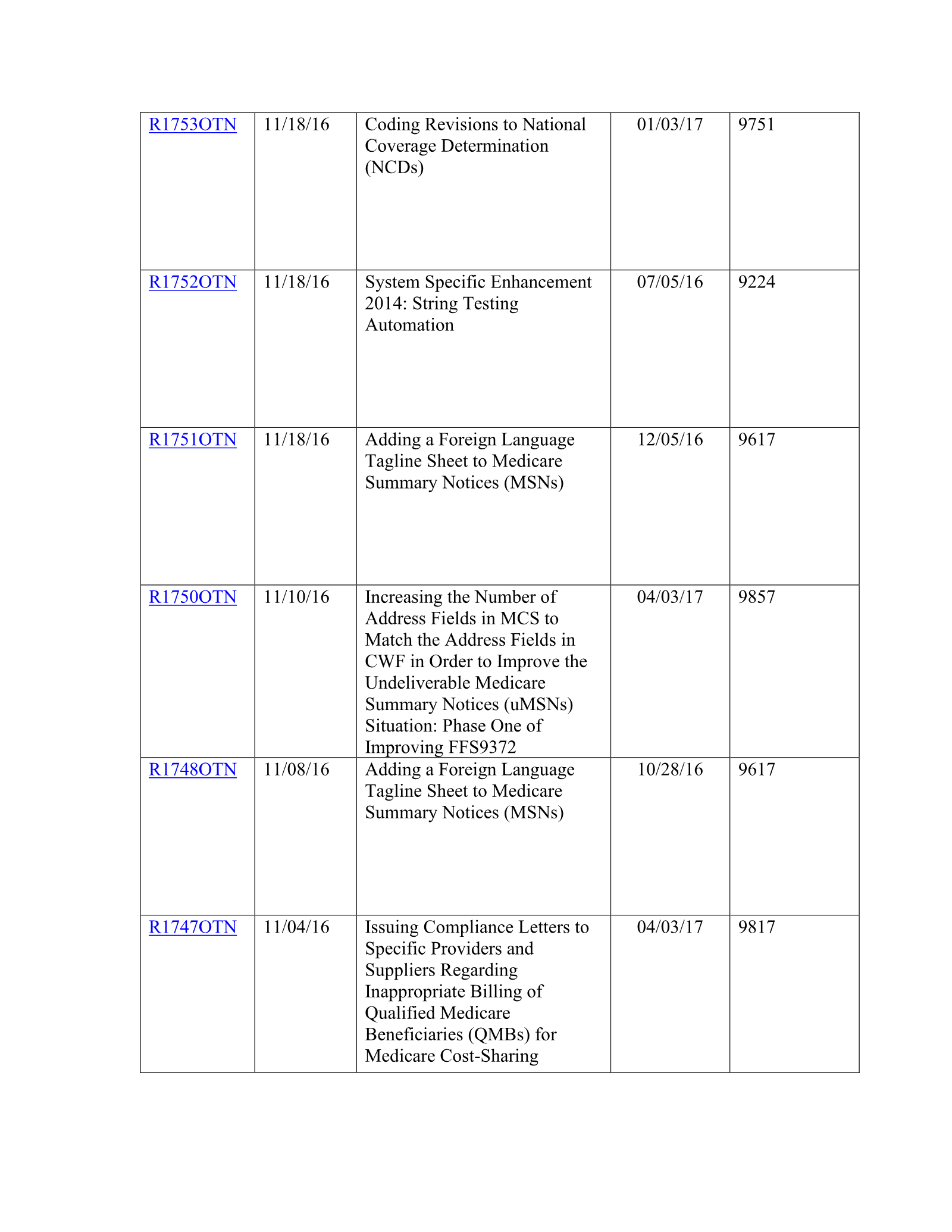 Complete printed PDF page 210