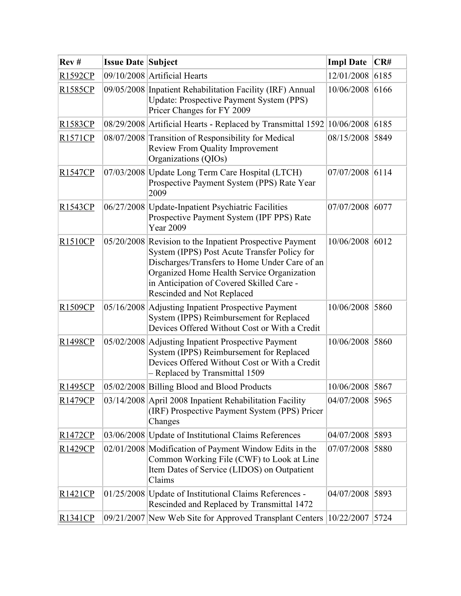 Complete printed PDF page 404