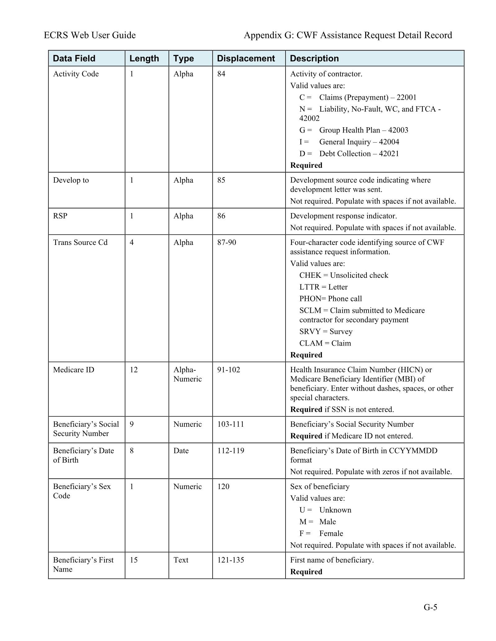 Complete printed PDF page 176