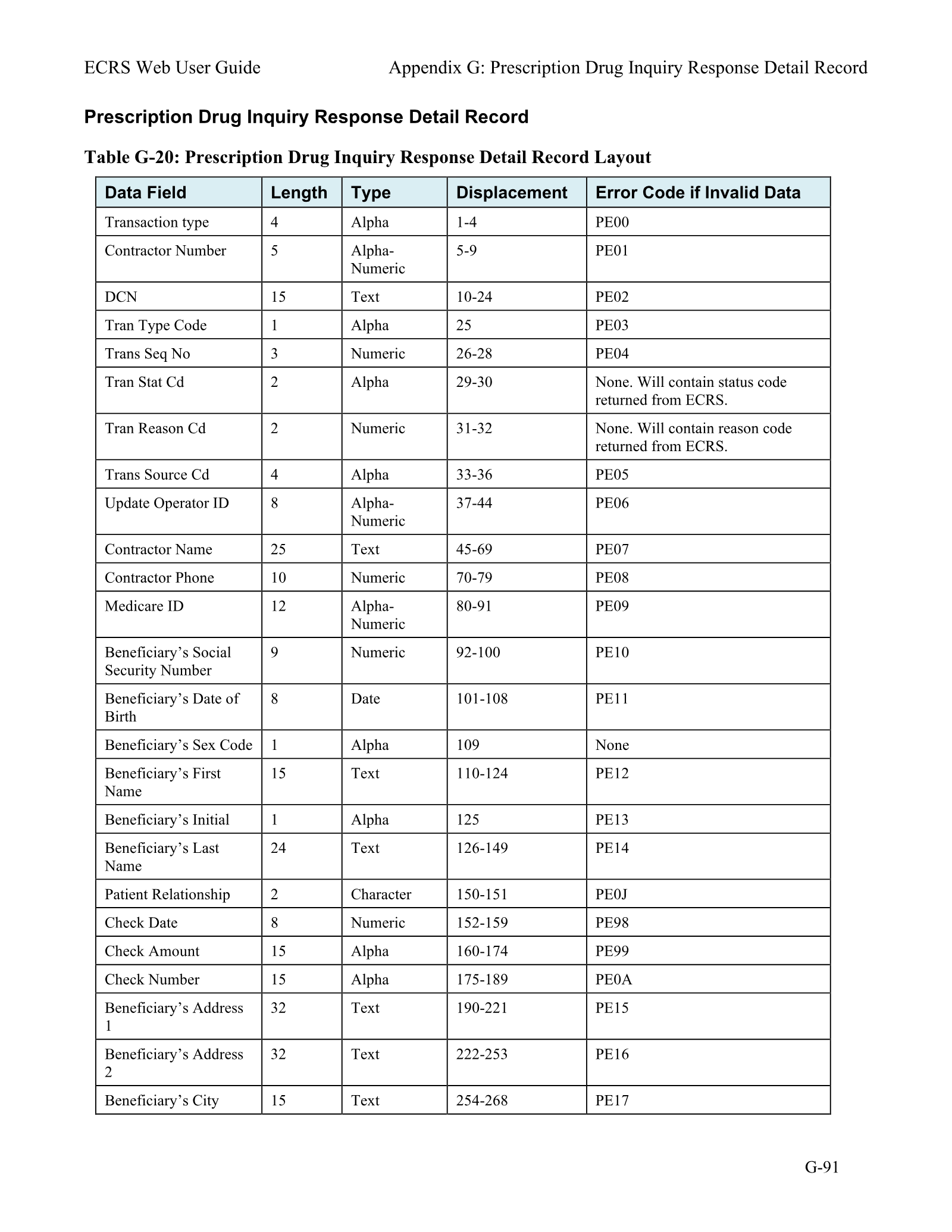Complete printed PDF page 262