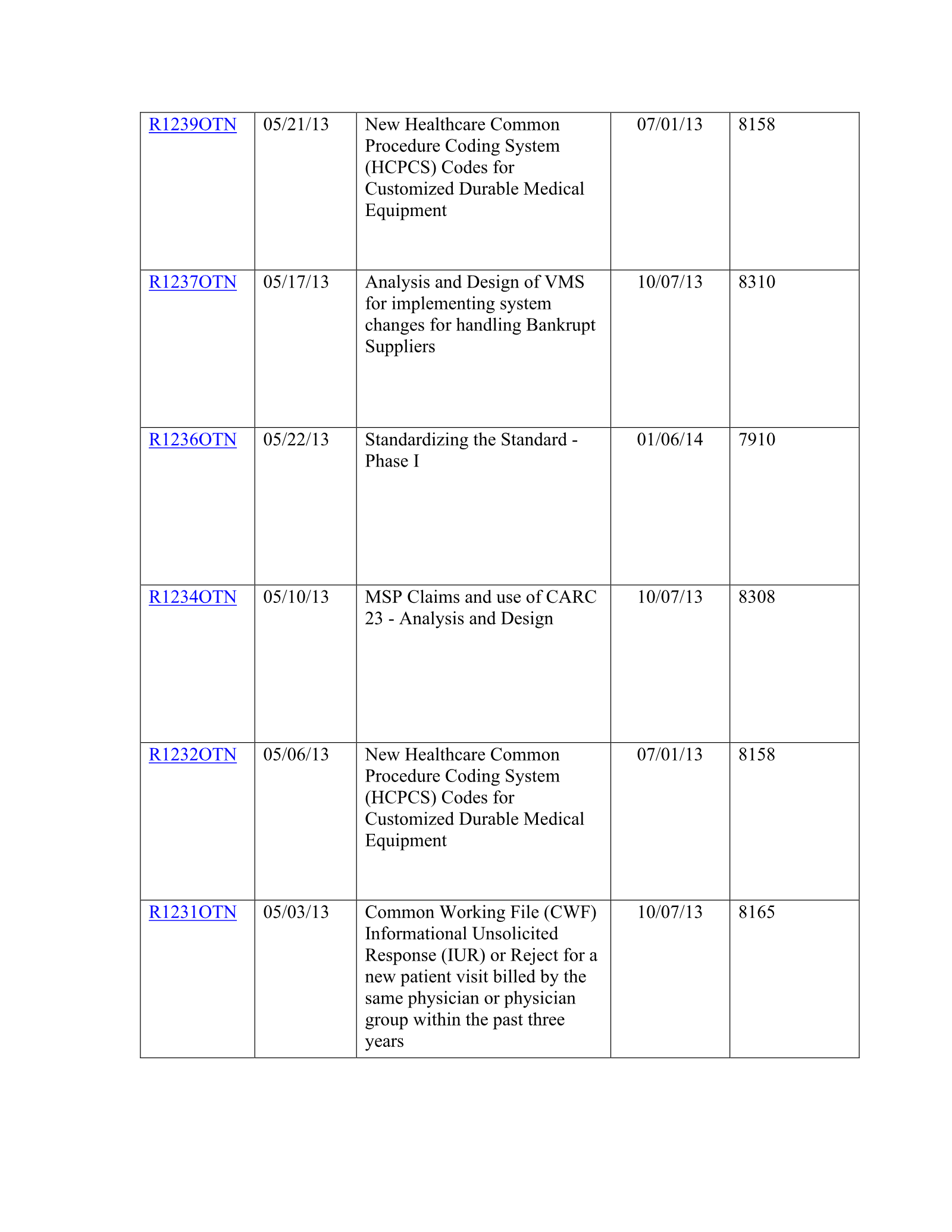 Complete printed PDF page 273