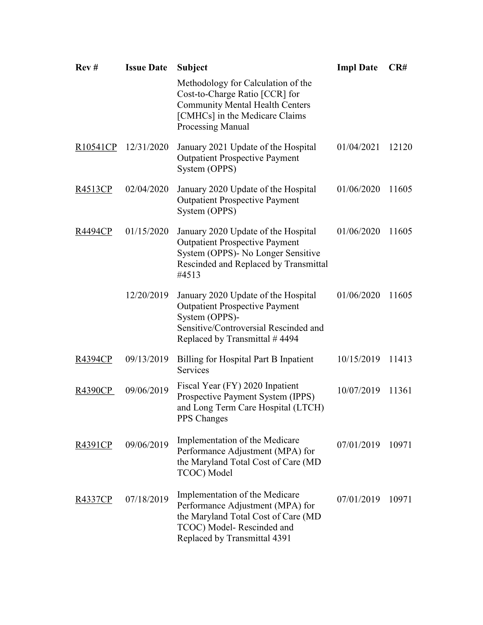 Complete printed PDF page 245
