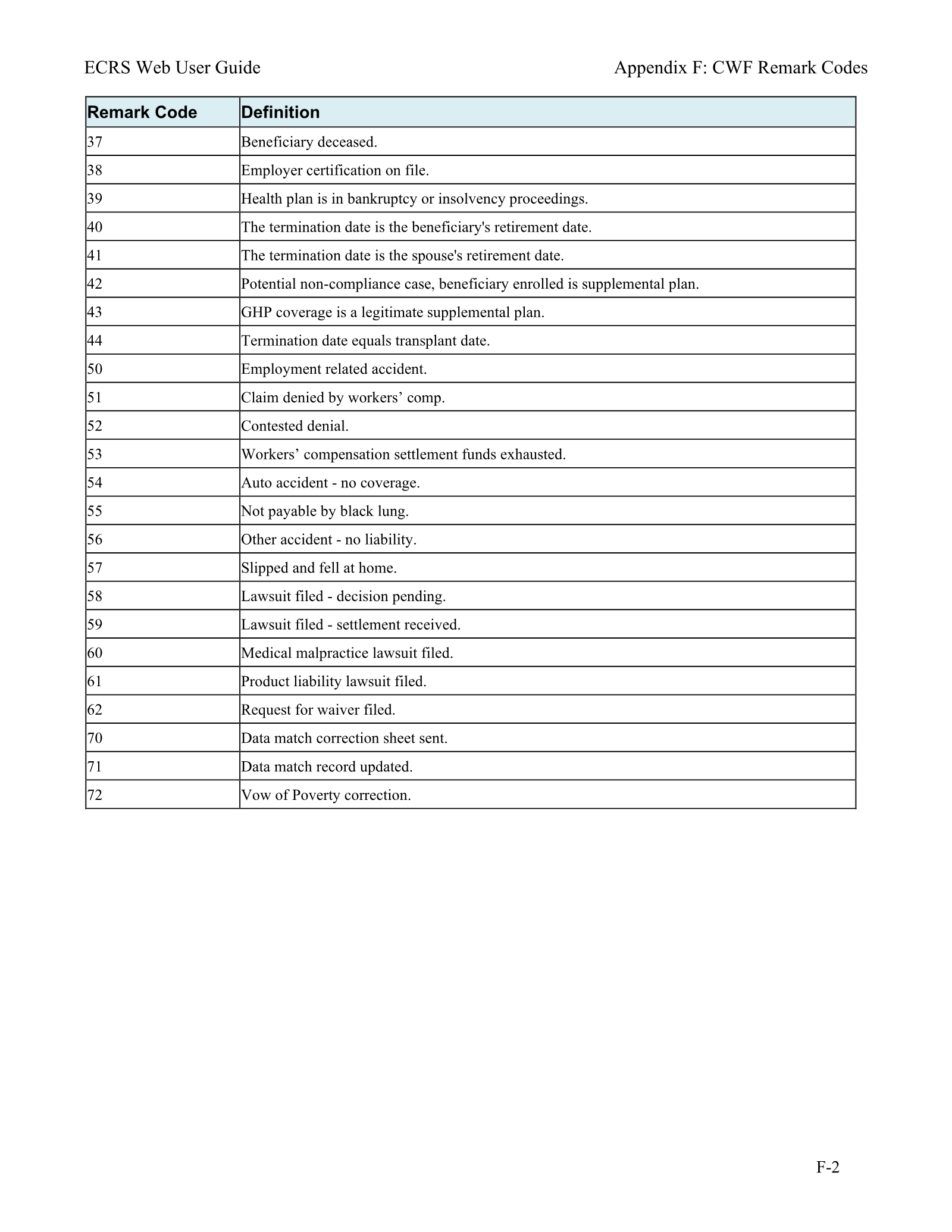 Complete printed PDF page 171