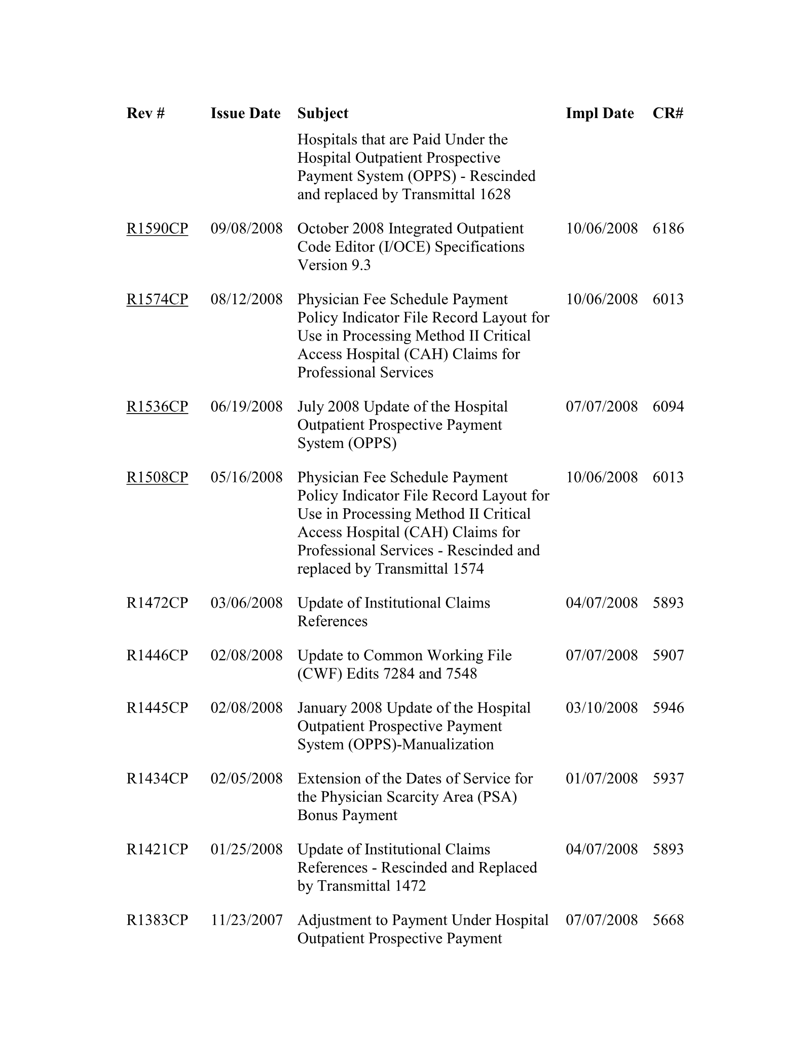 Complete printed PDF page 259