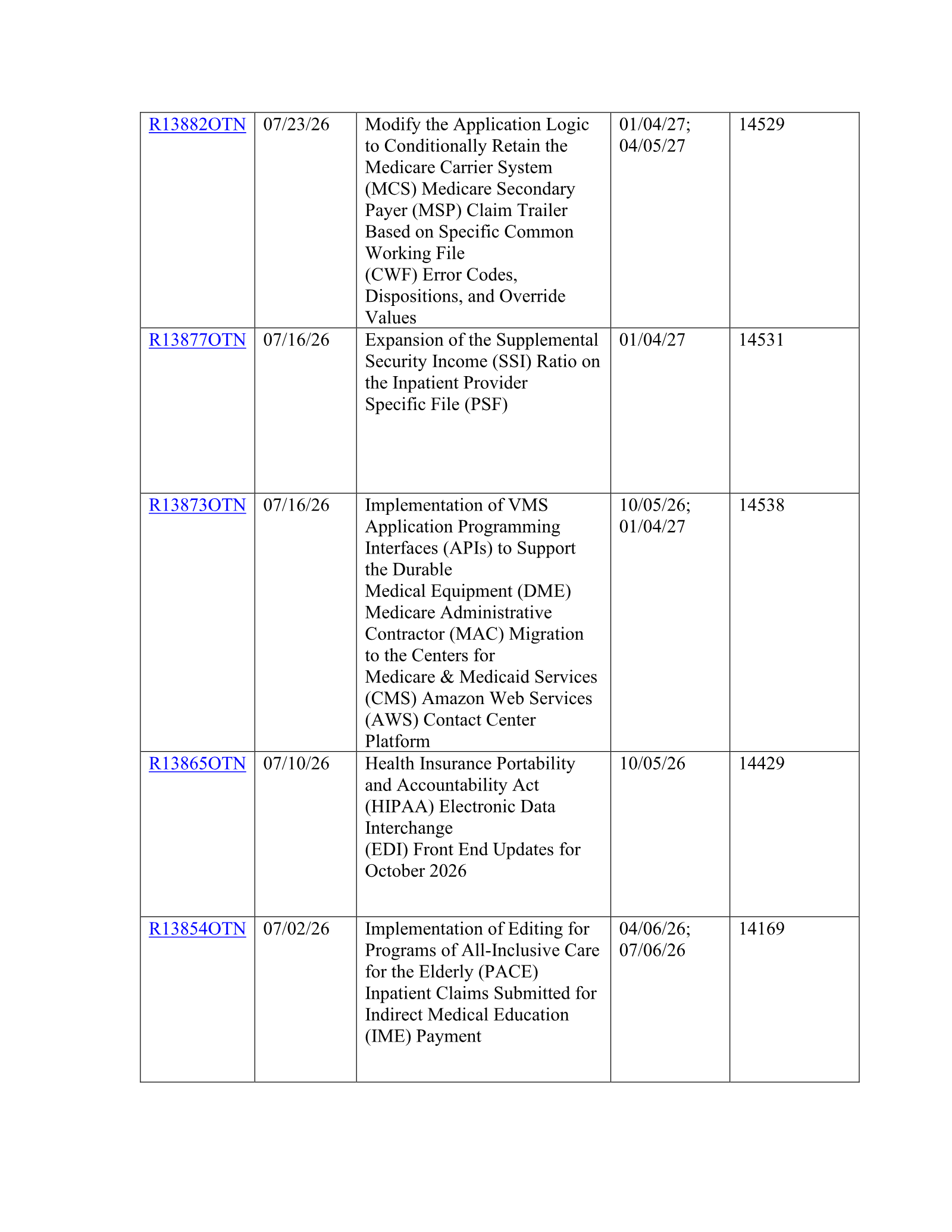 Complete printed PDF page 3