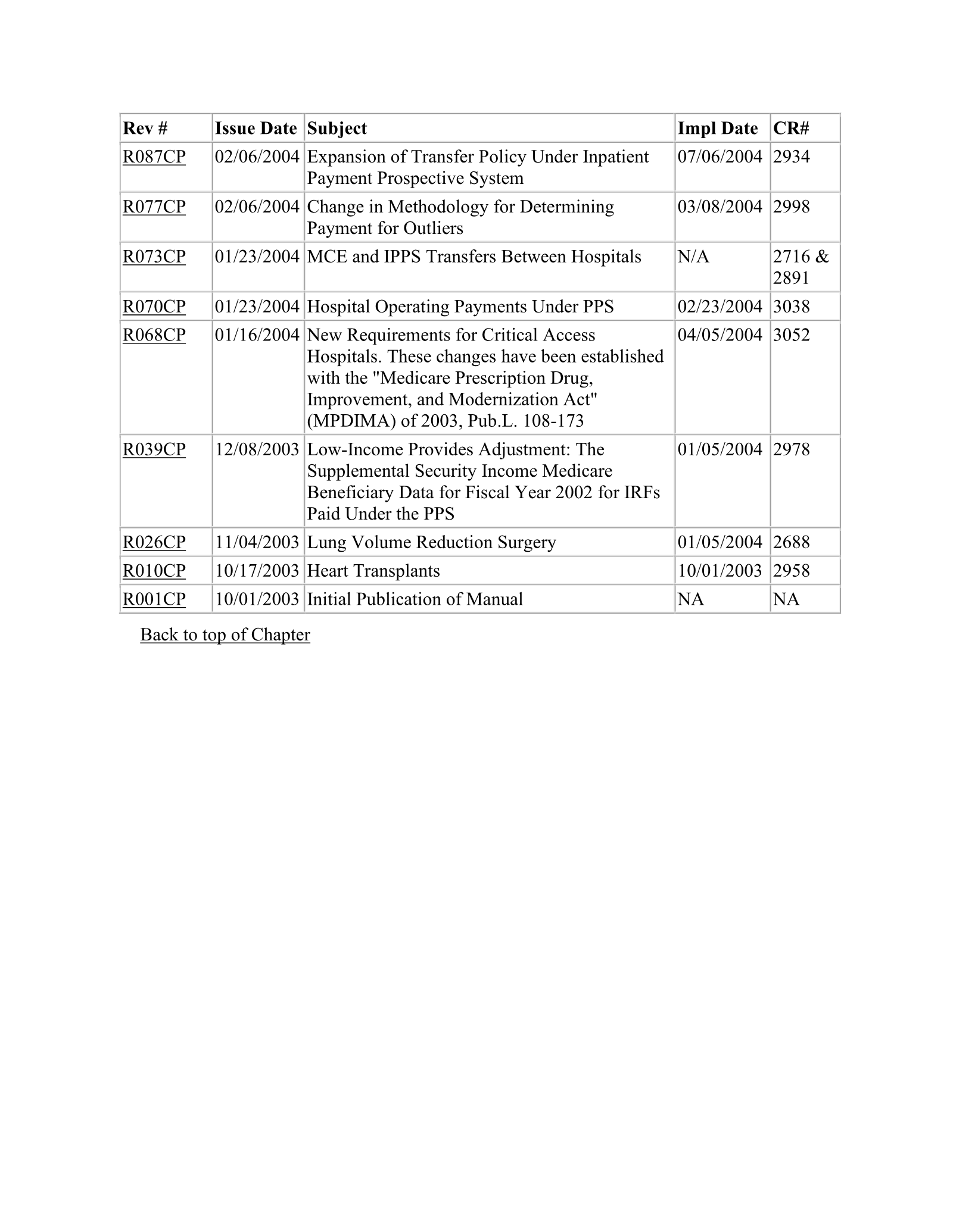Complete printed PDF page 409