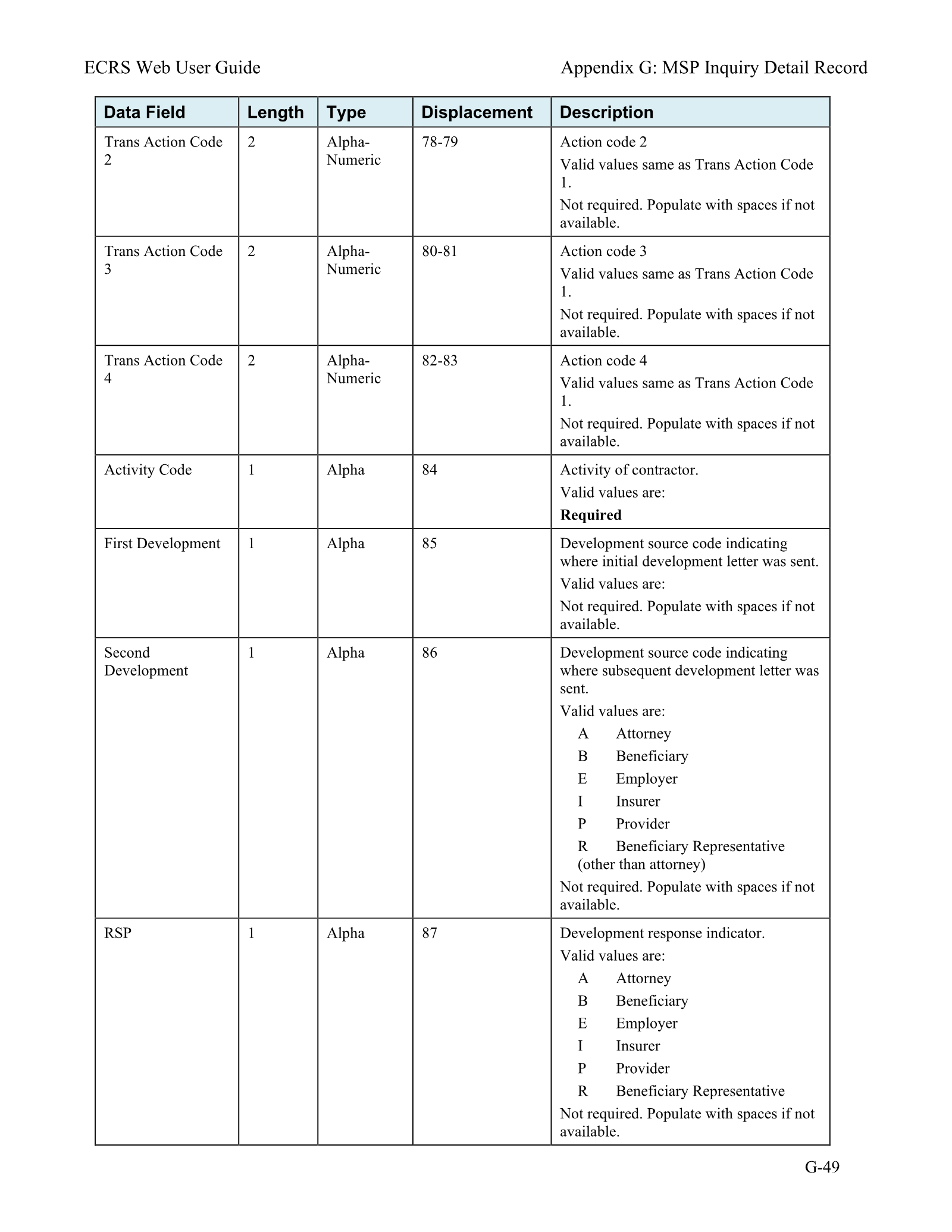 Complete printed PDF page 220
