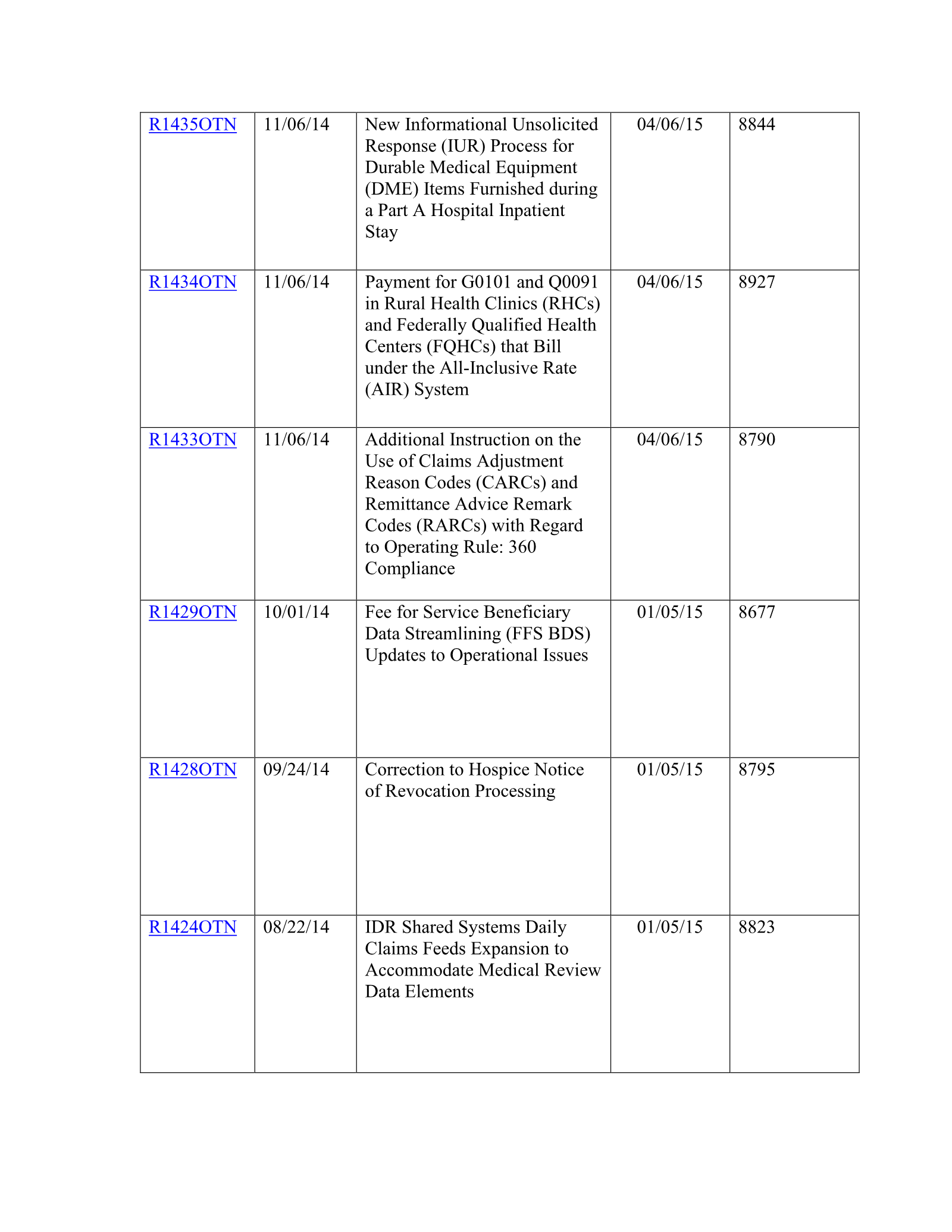 Complete printed PDF page 250