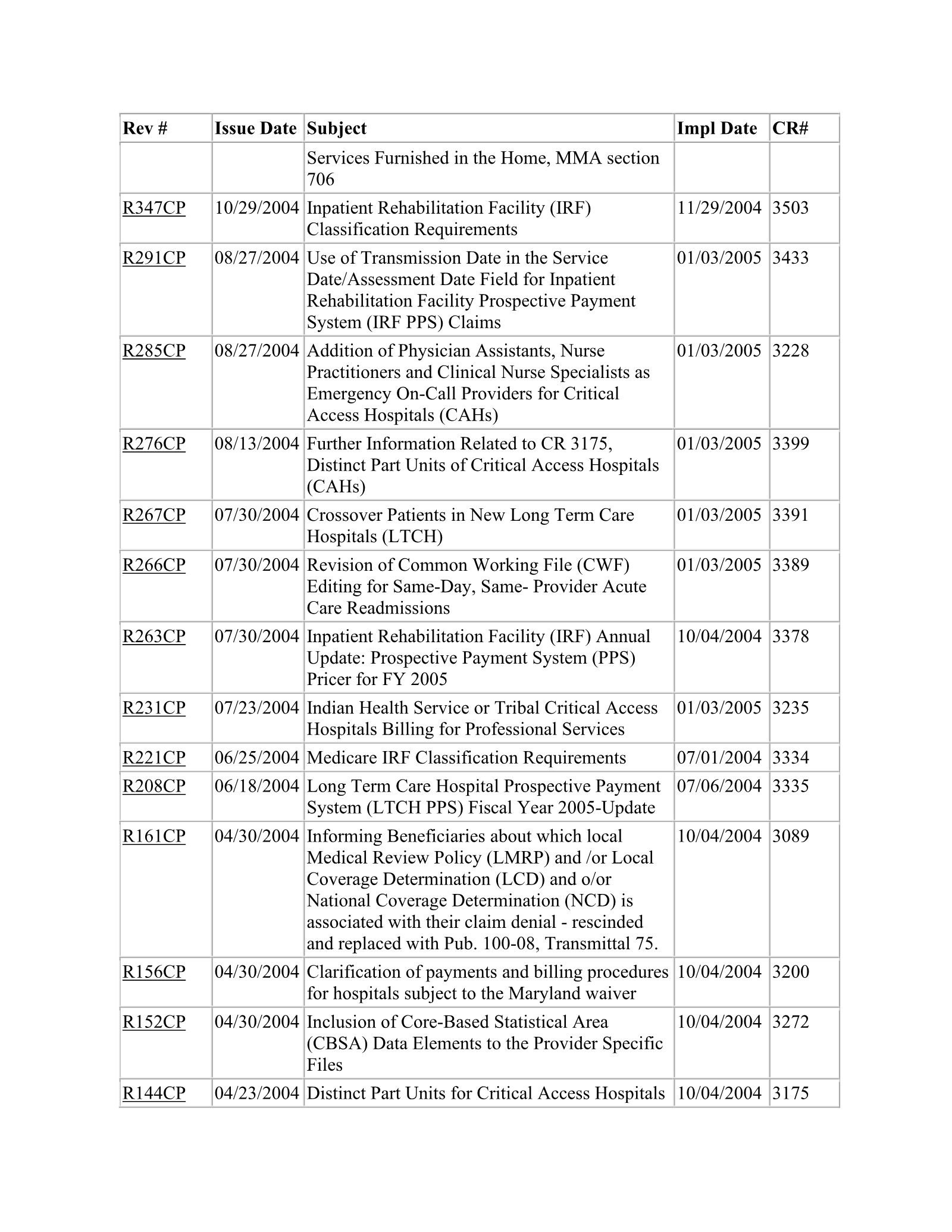 Complete printed PDF page 408