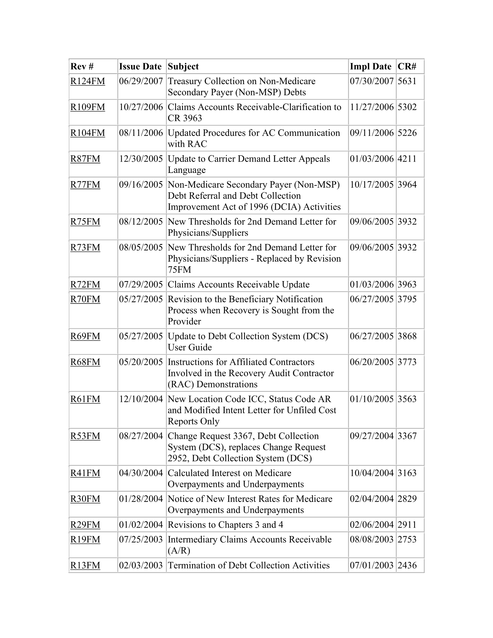 Complete printed PDF page 112