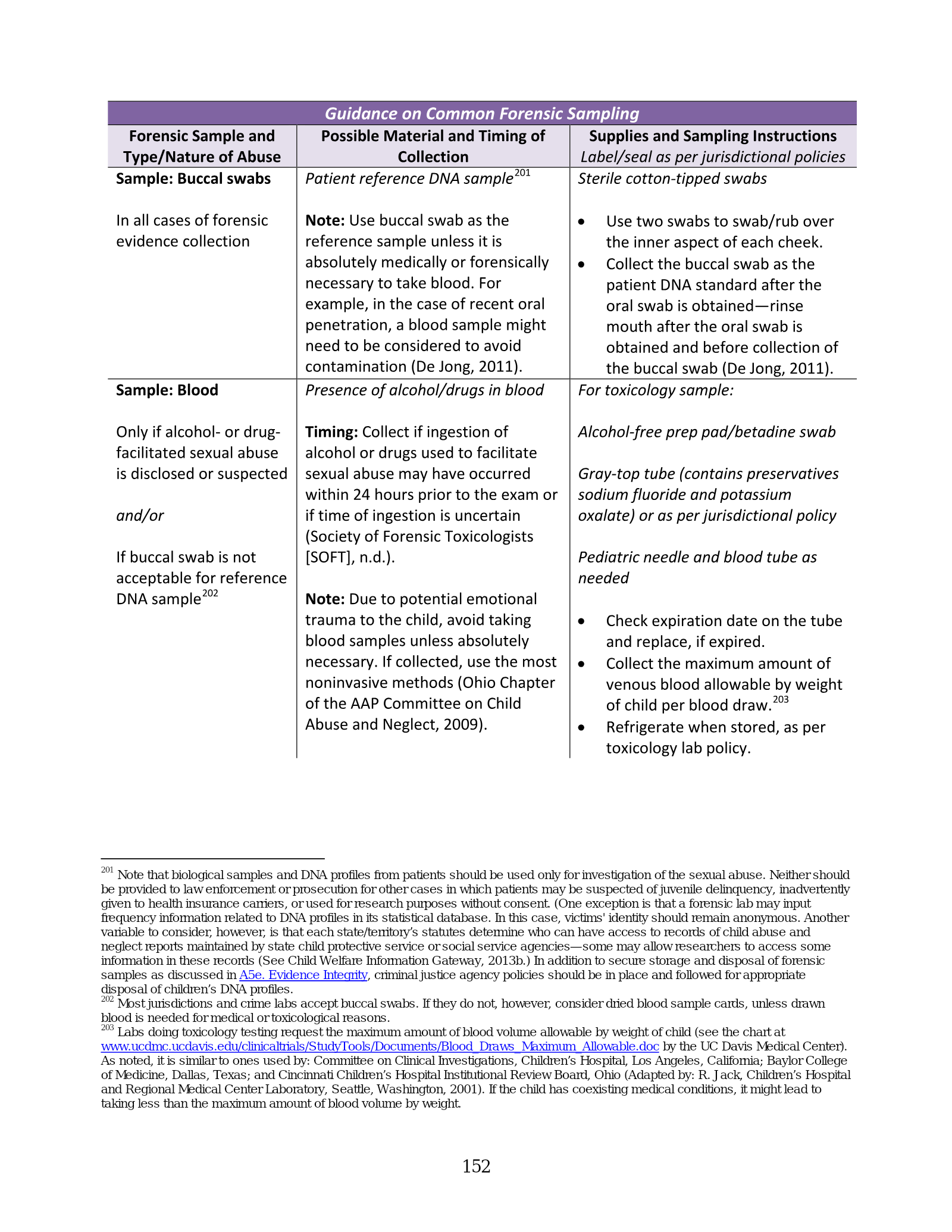 Complete printed PDF page 158