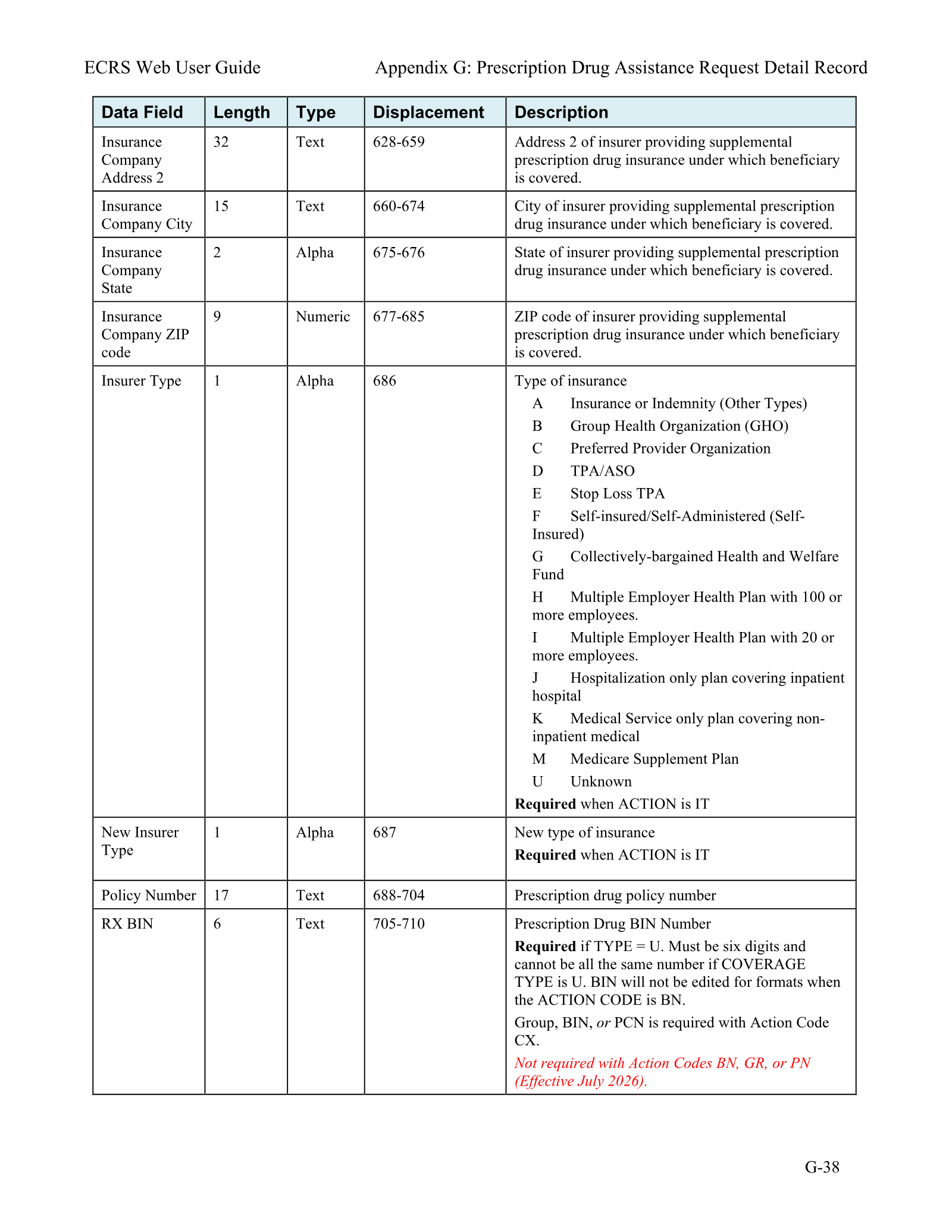 Complete printed PDF page 209