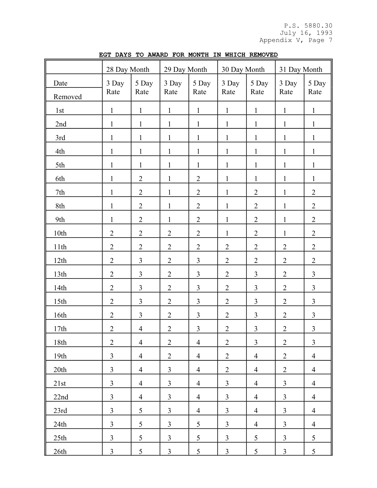 Complete printed PDF page 227