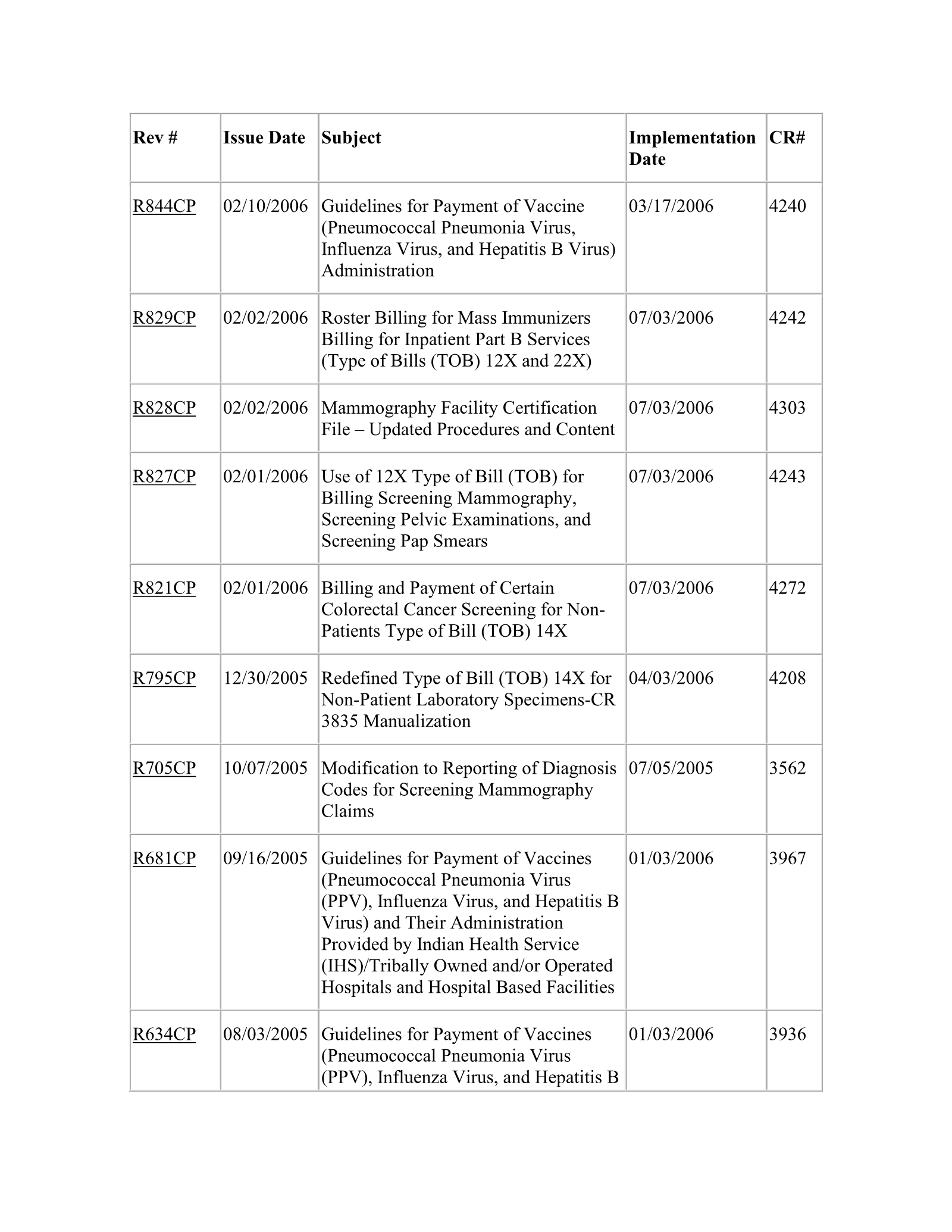 Complete printed PDF page 238