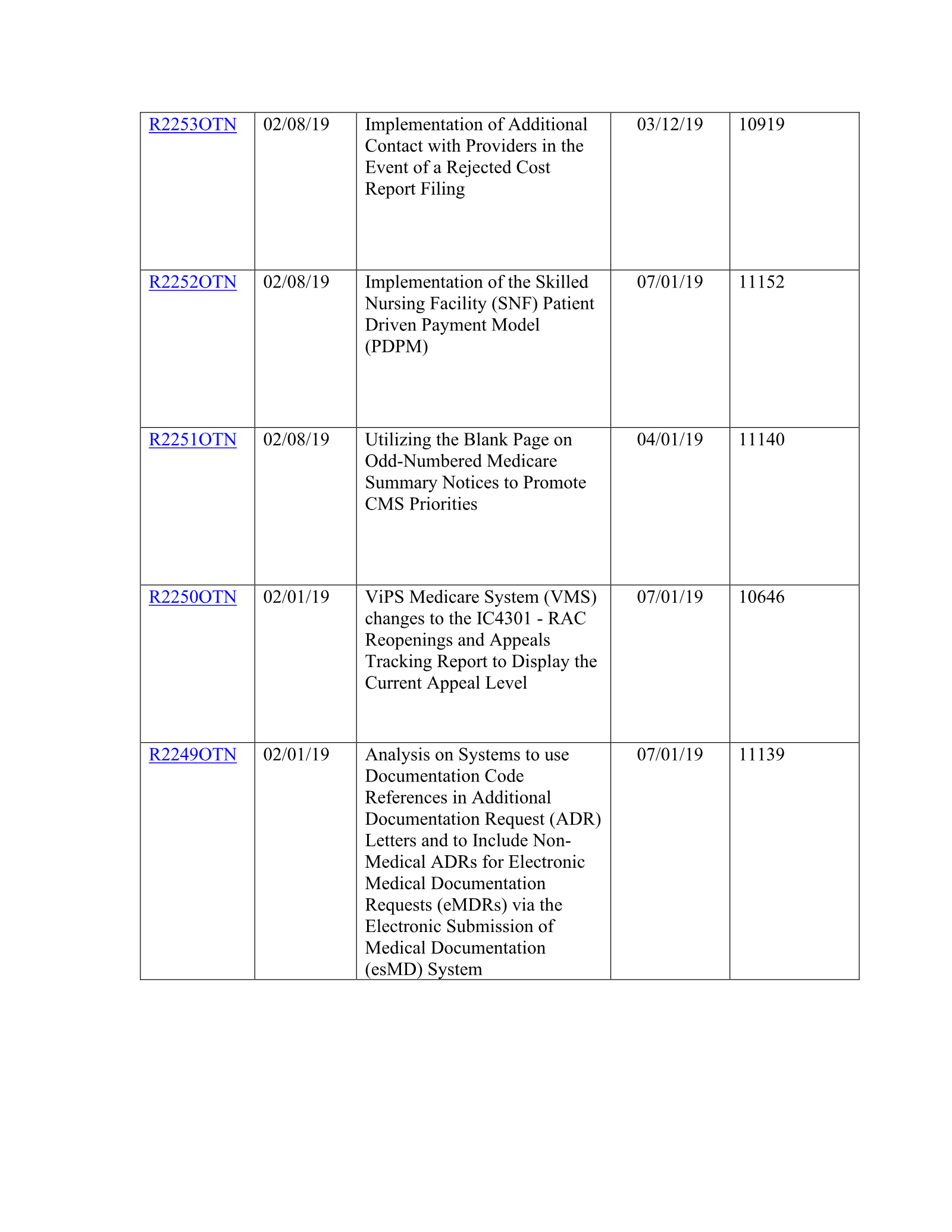 Complete printed PDF page 147