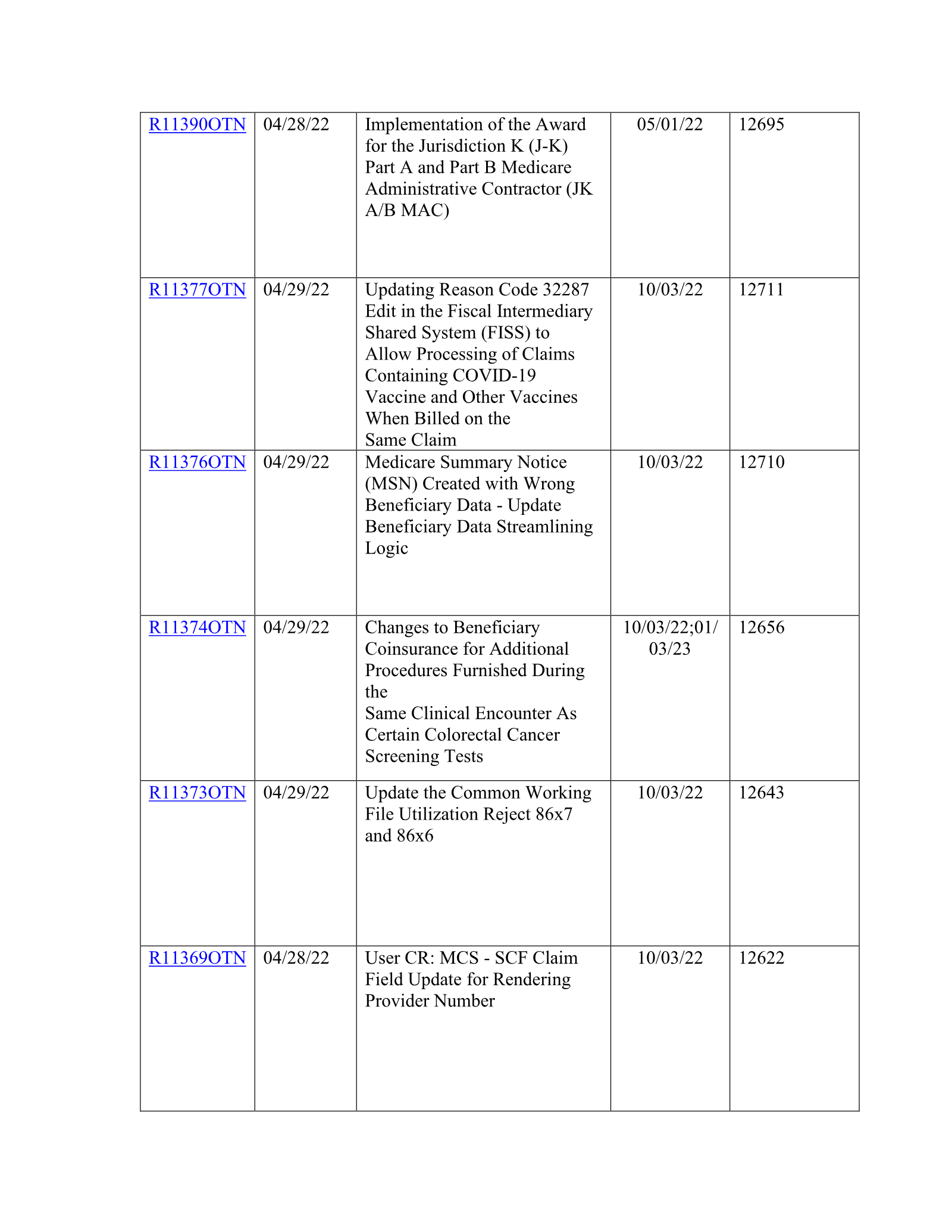 Complete printed PDF page 74