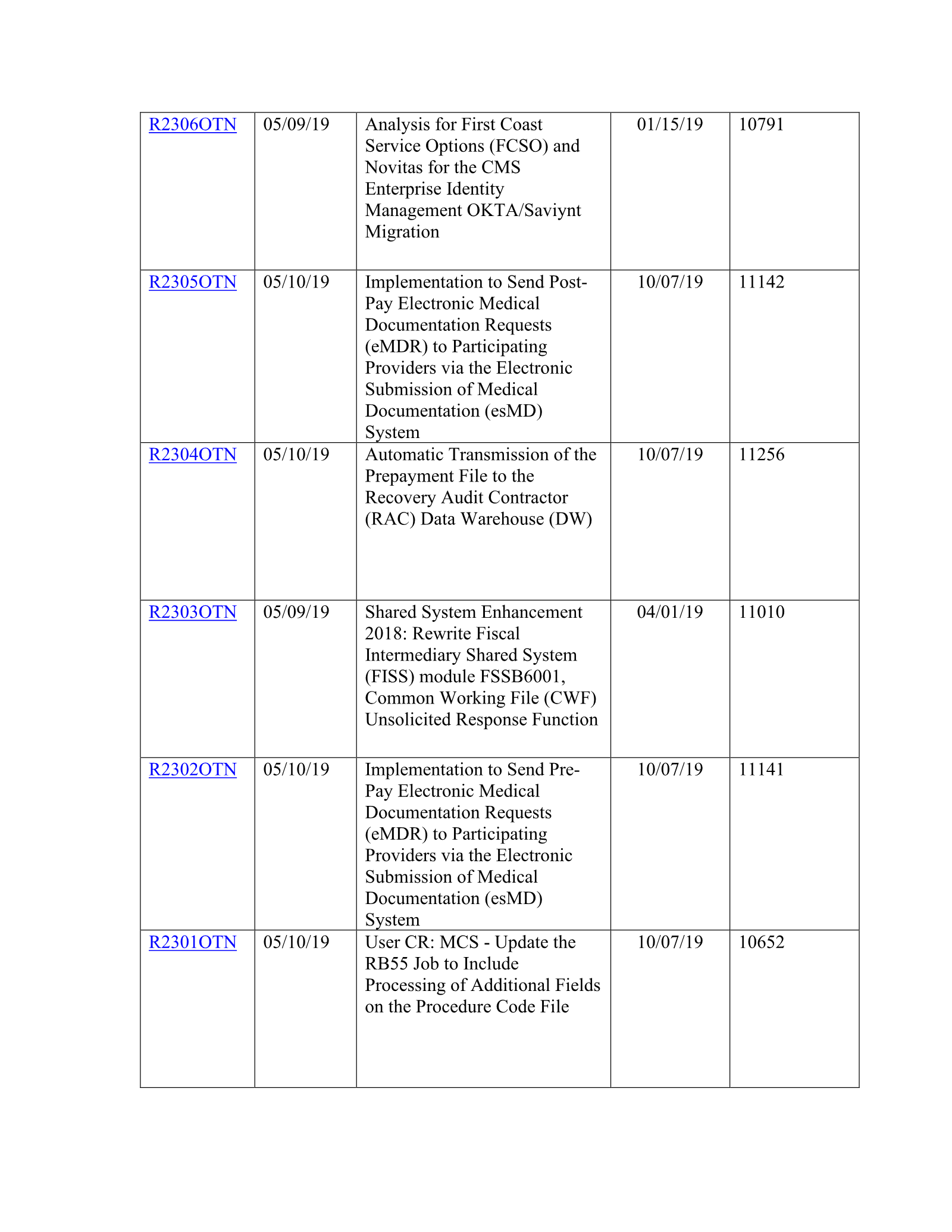 Complete printed PDF page 140