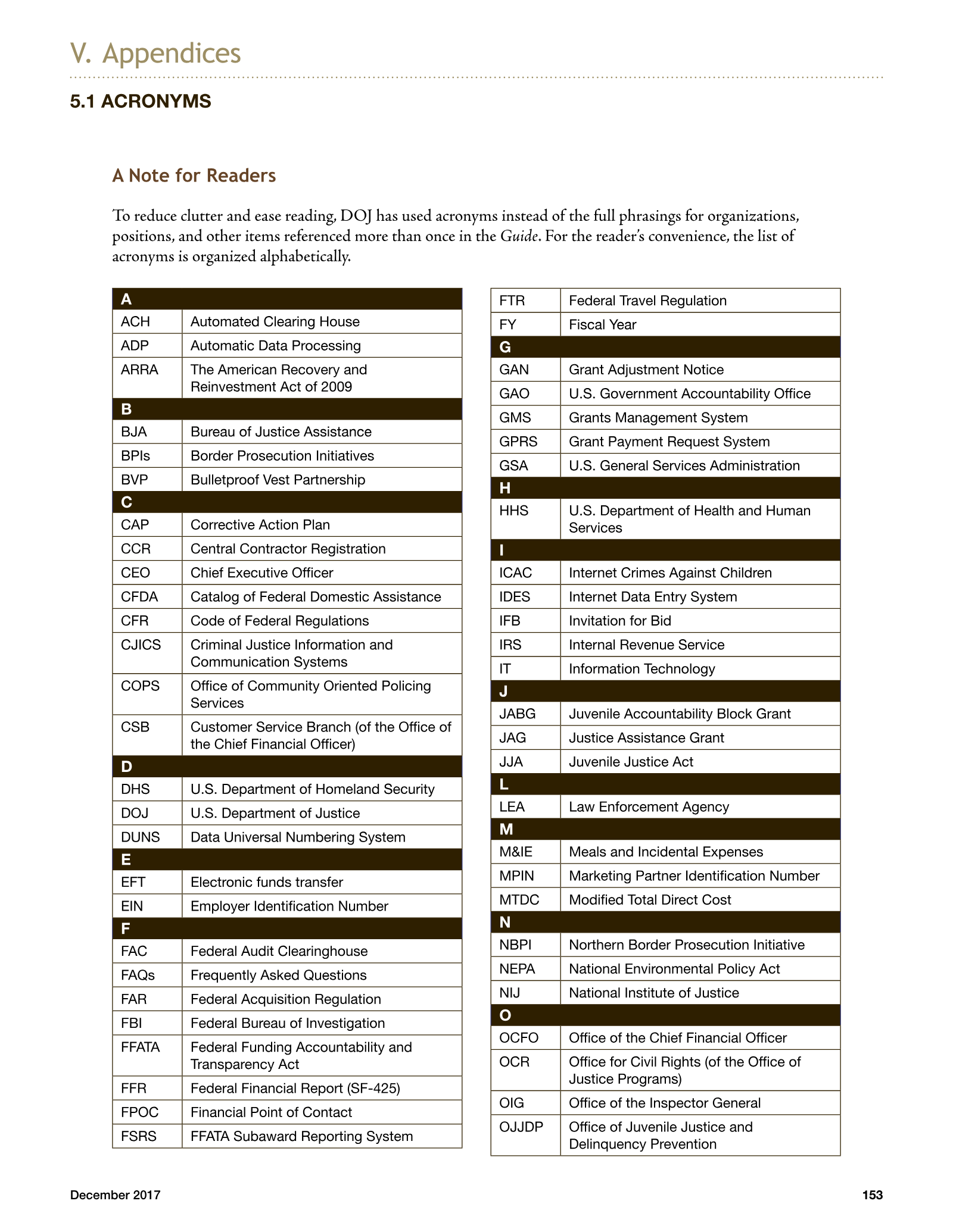 Complete printed PDF page 157