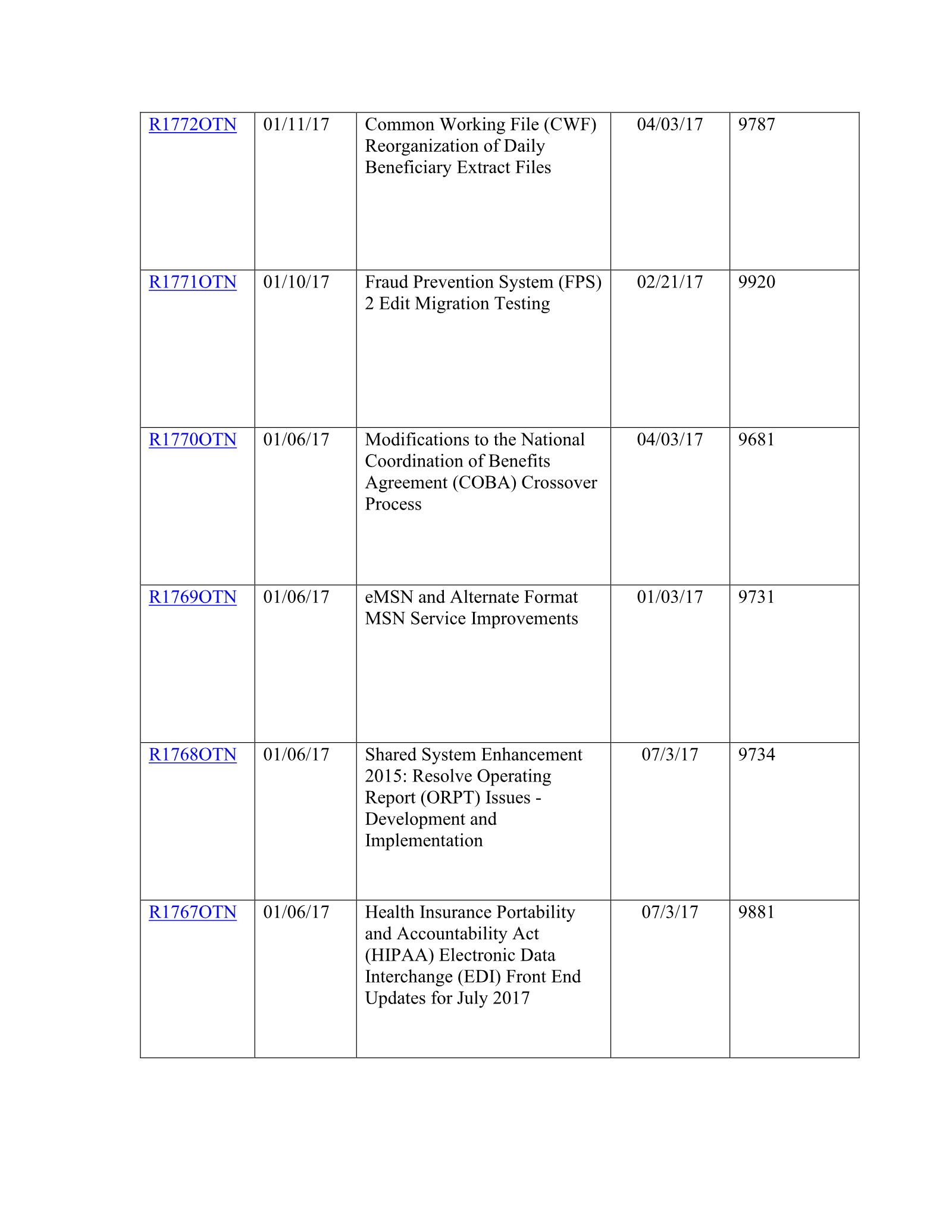 Complete printed PDF page 208