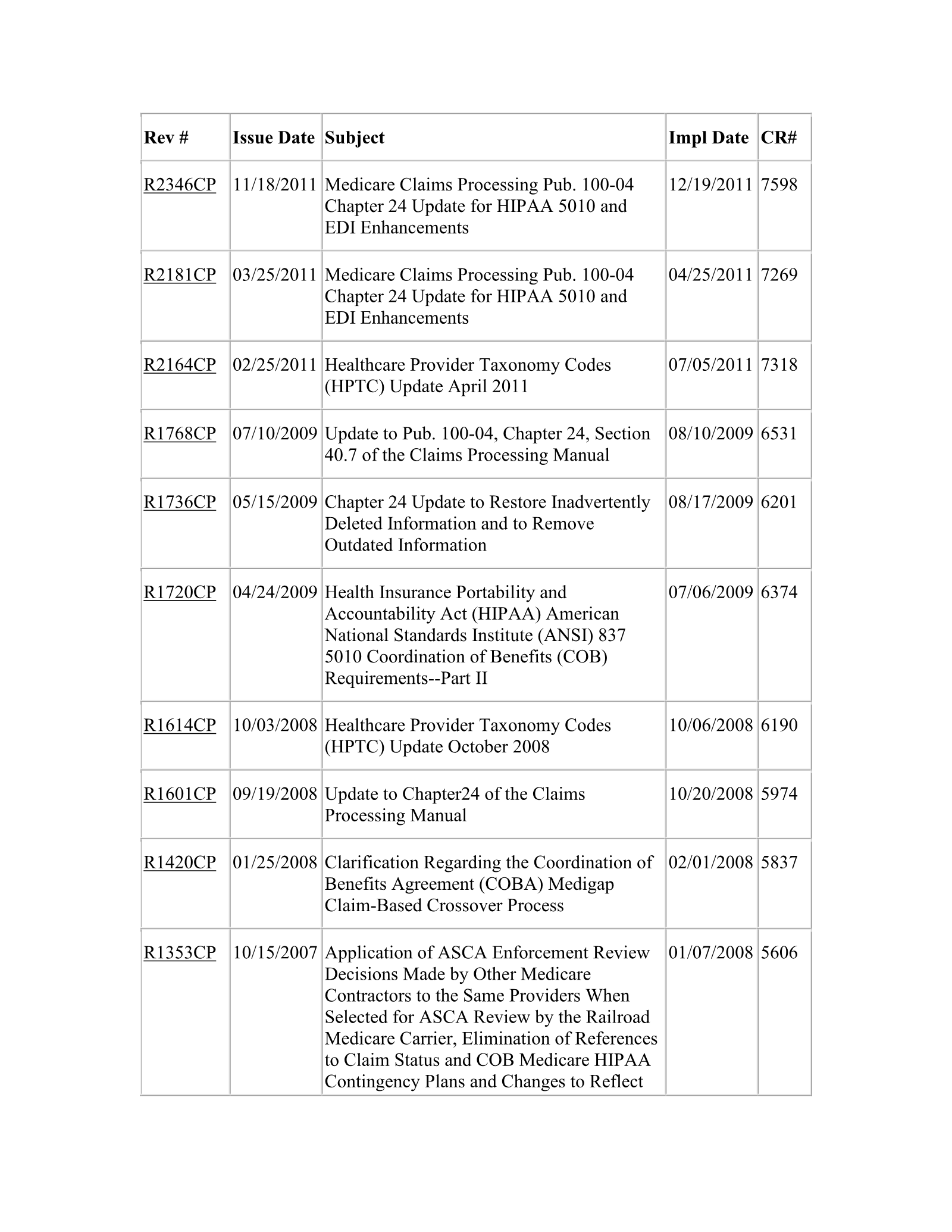 Complete printed PDF page 130