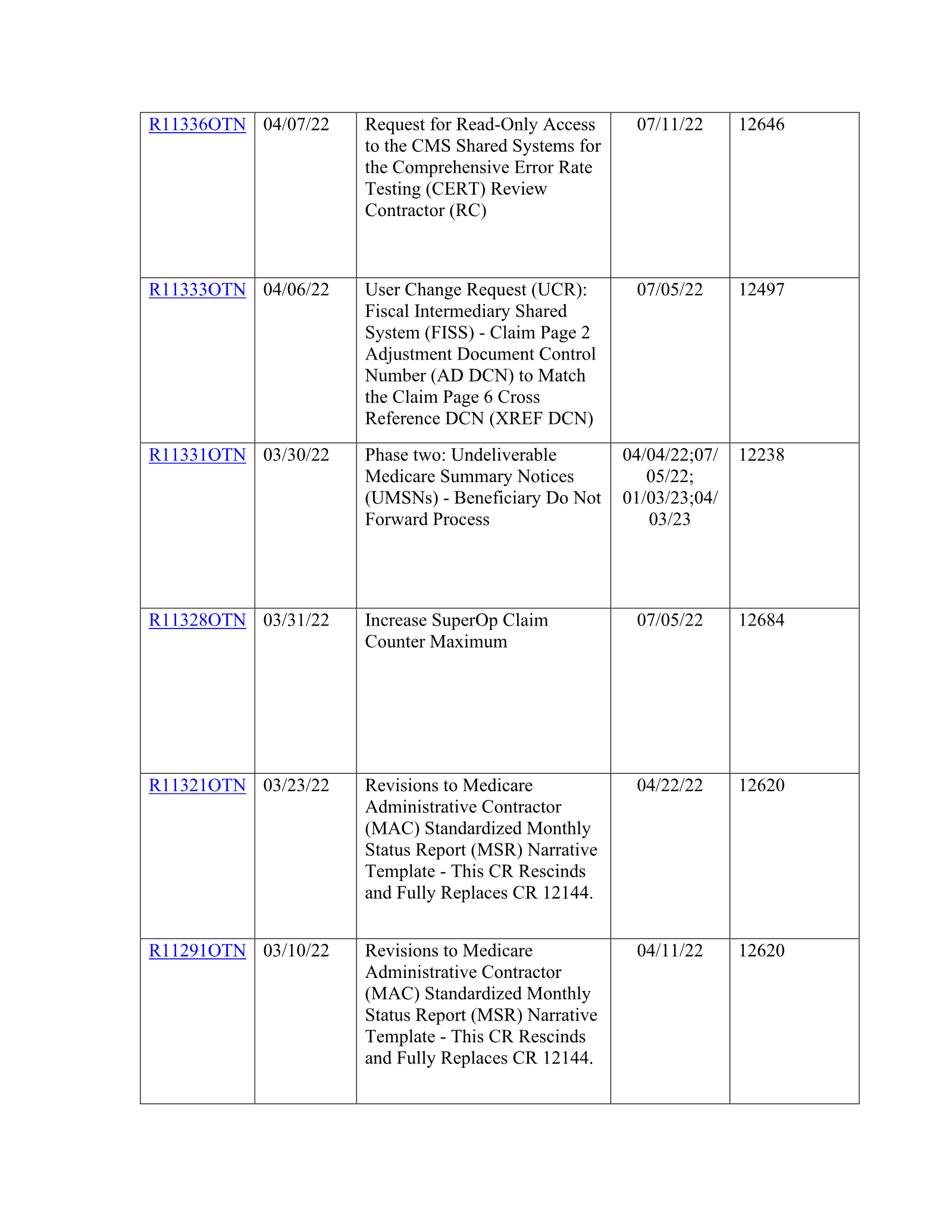 Complete printed PDF page 77