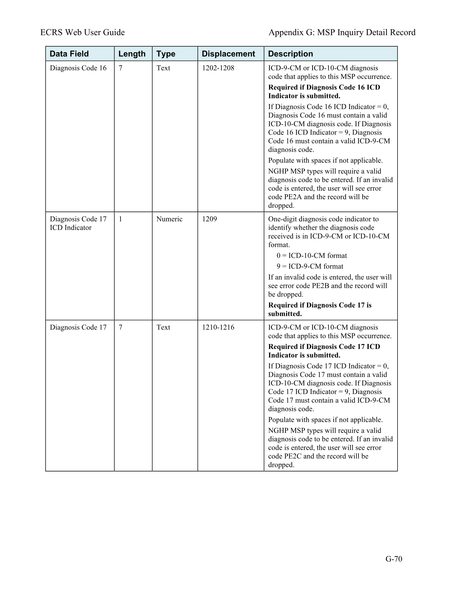 Complete printed PDF page 241