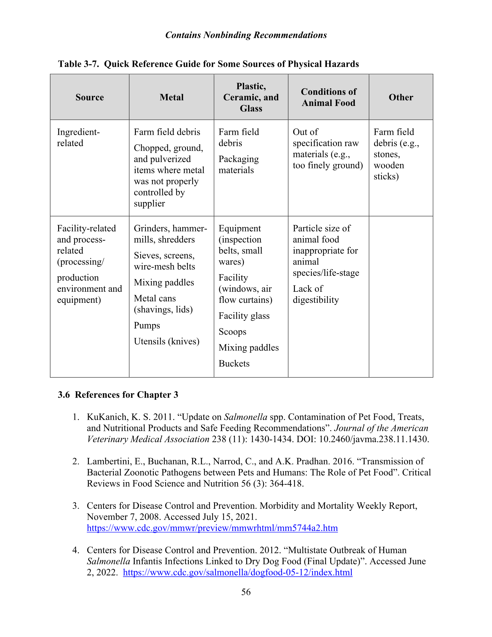 Complete printed PDF page 62