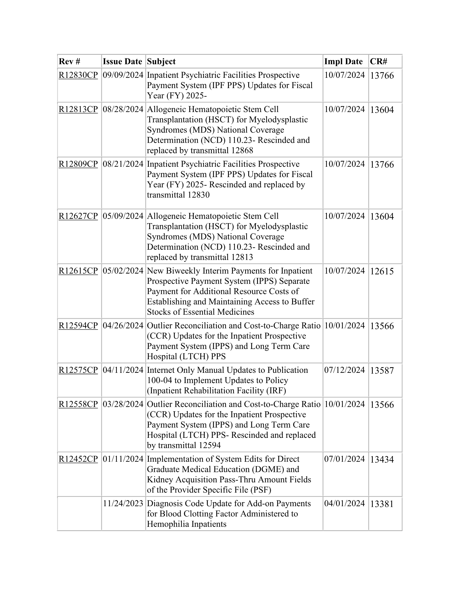 Complete printed PDF page 389