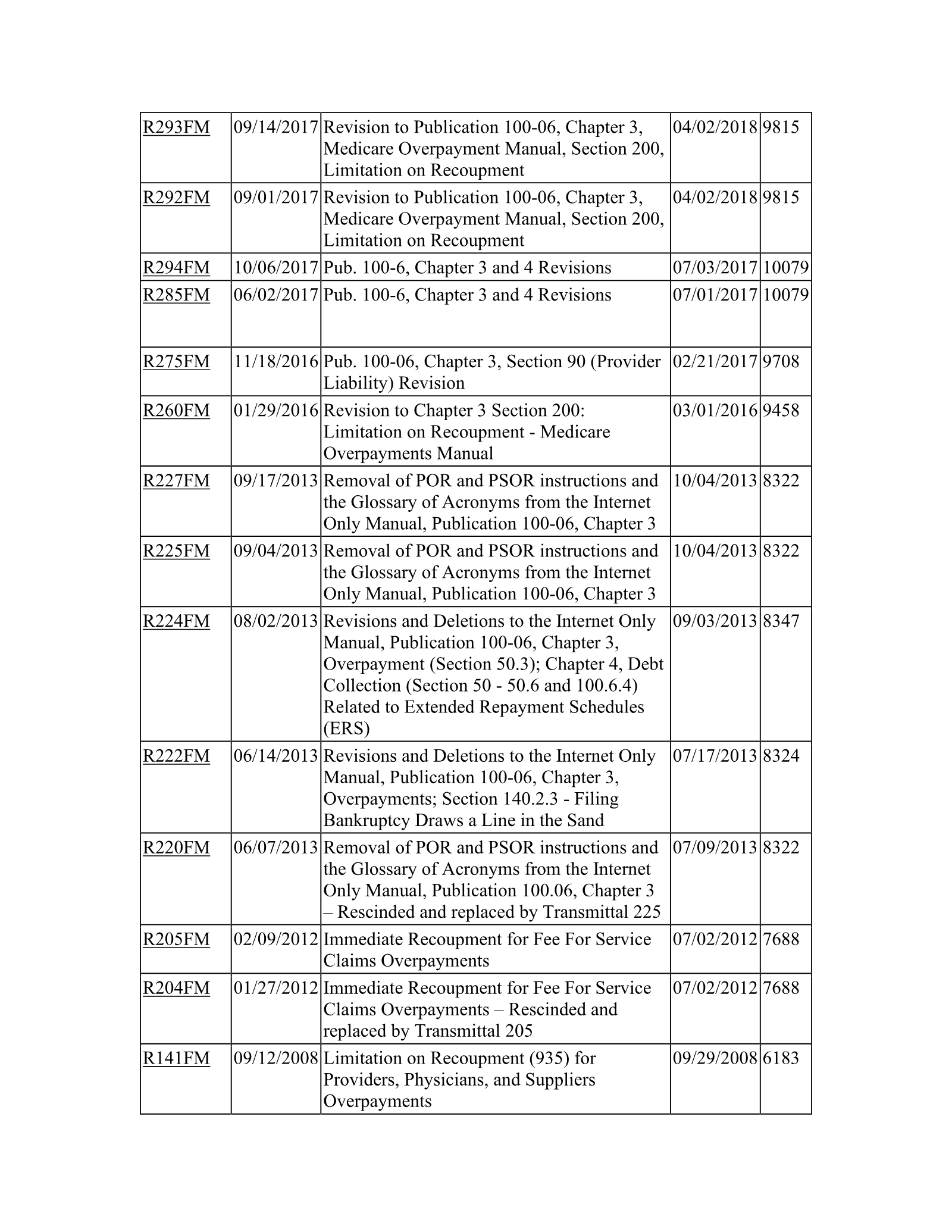 Complete printed PDF page 119
