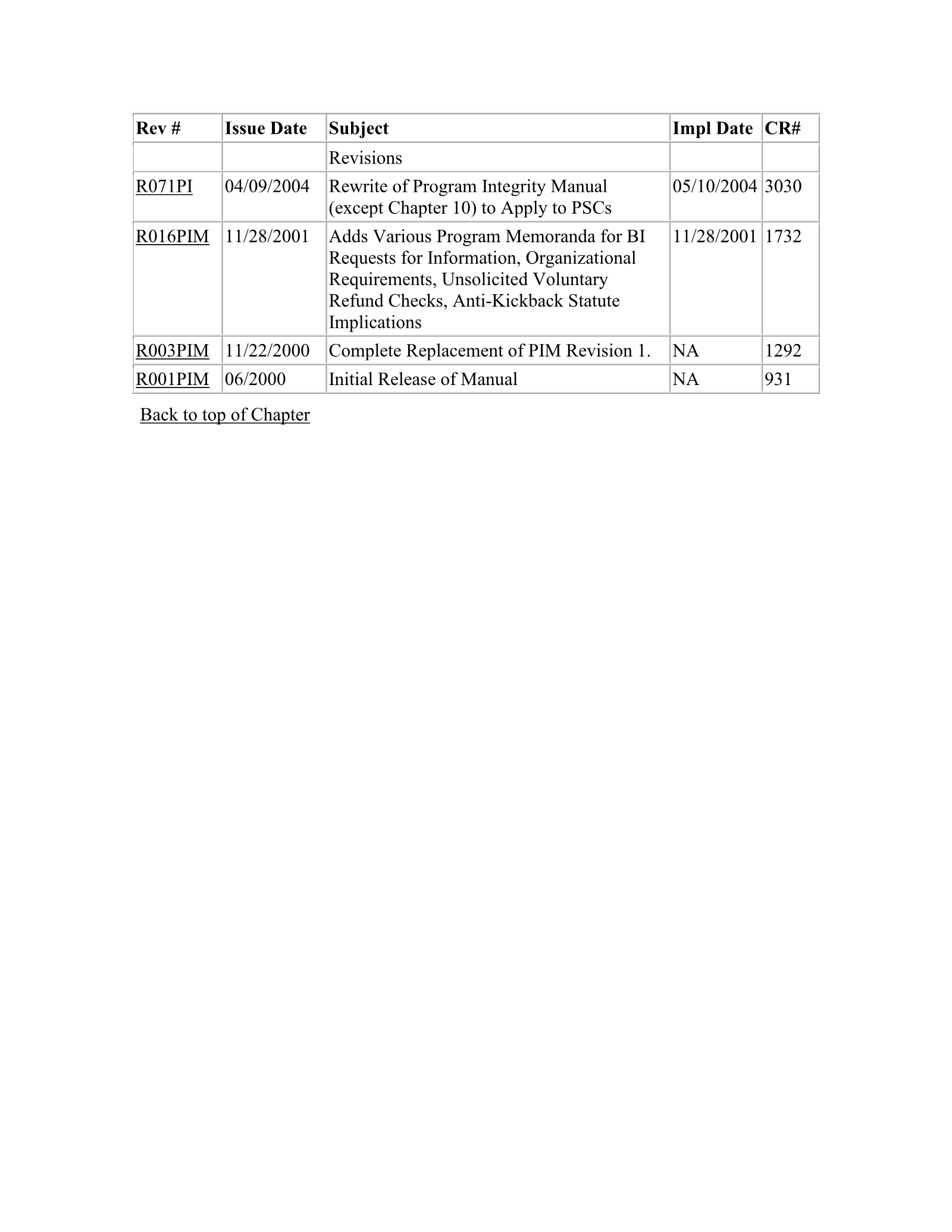 Complete printed PDF page 144