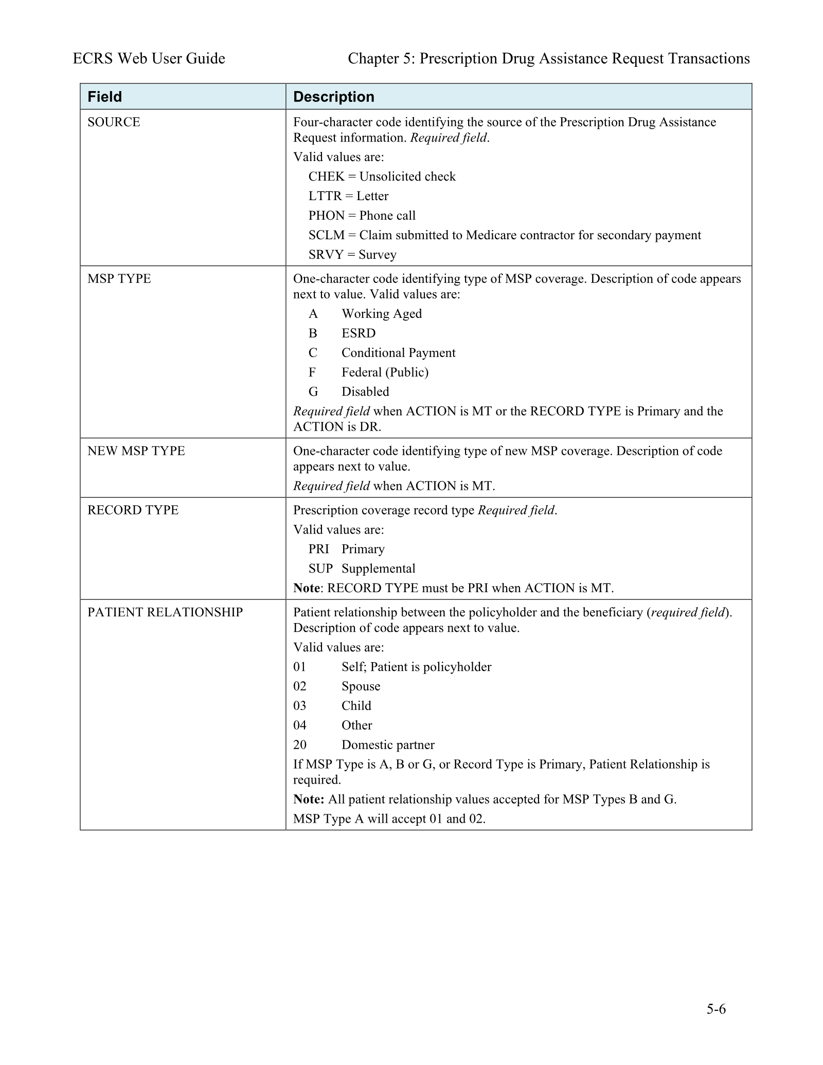 Complete printed PDF page 80