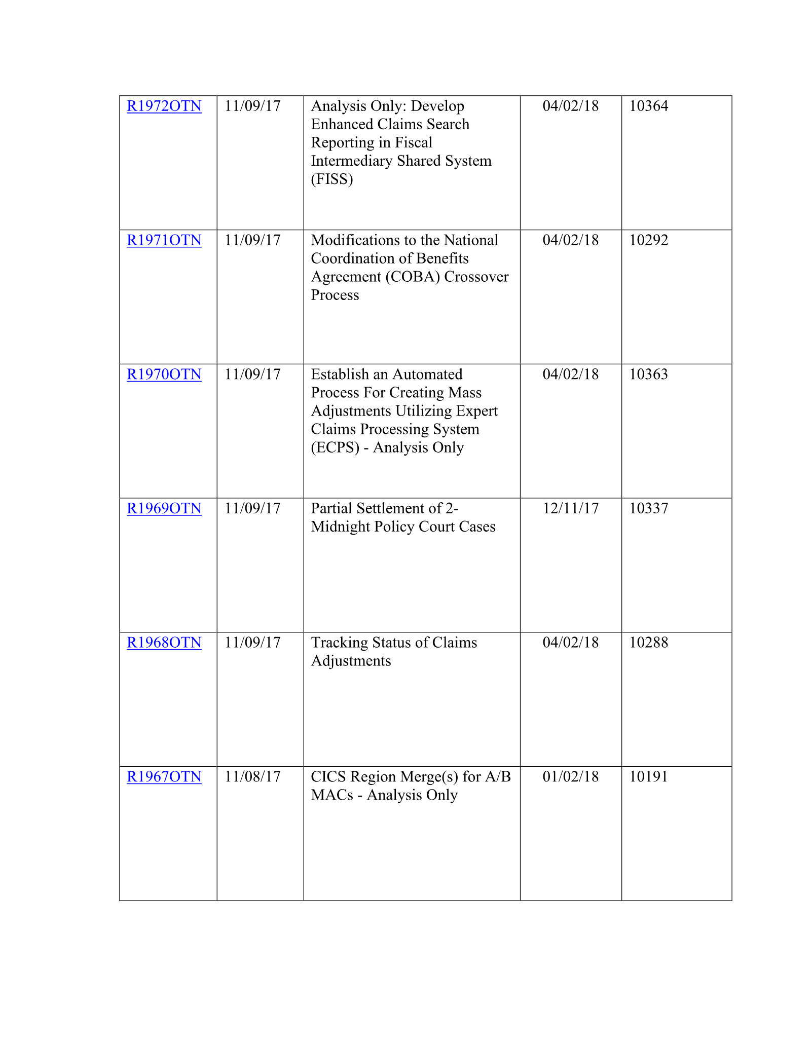 Complete printed PDF page 185